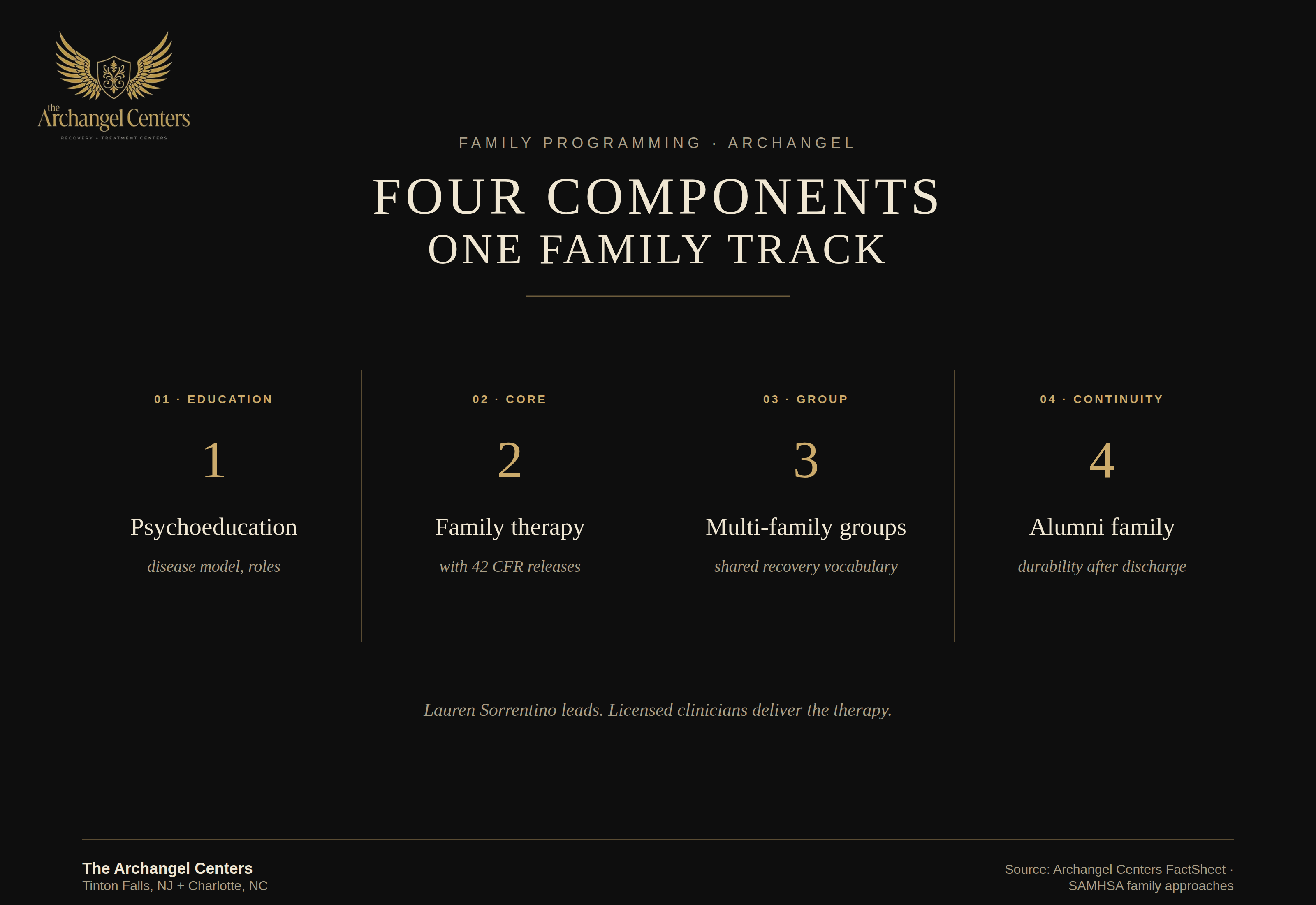 about us / lauren sorrentino mission / family programming pillars
