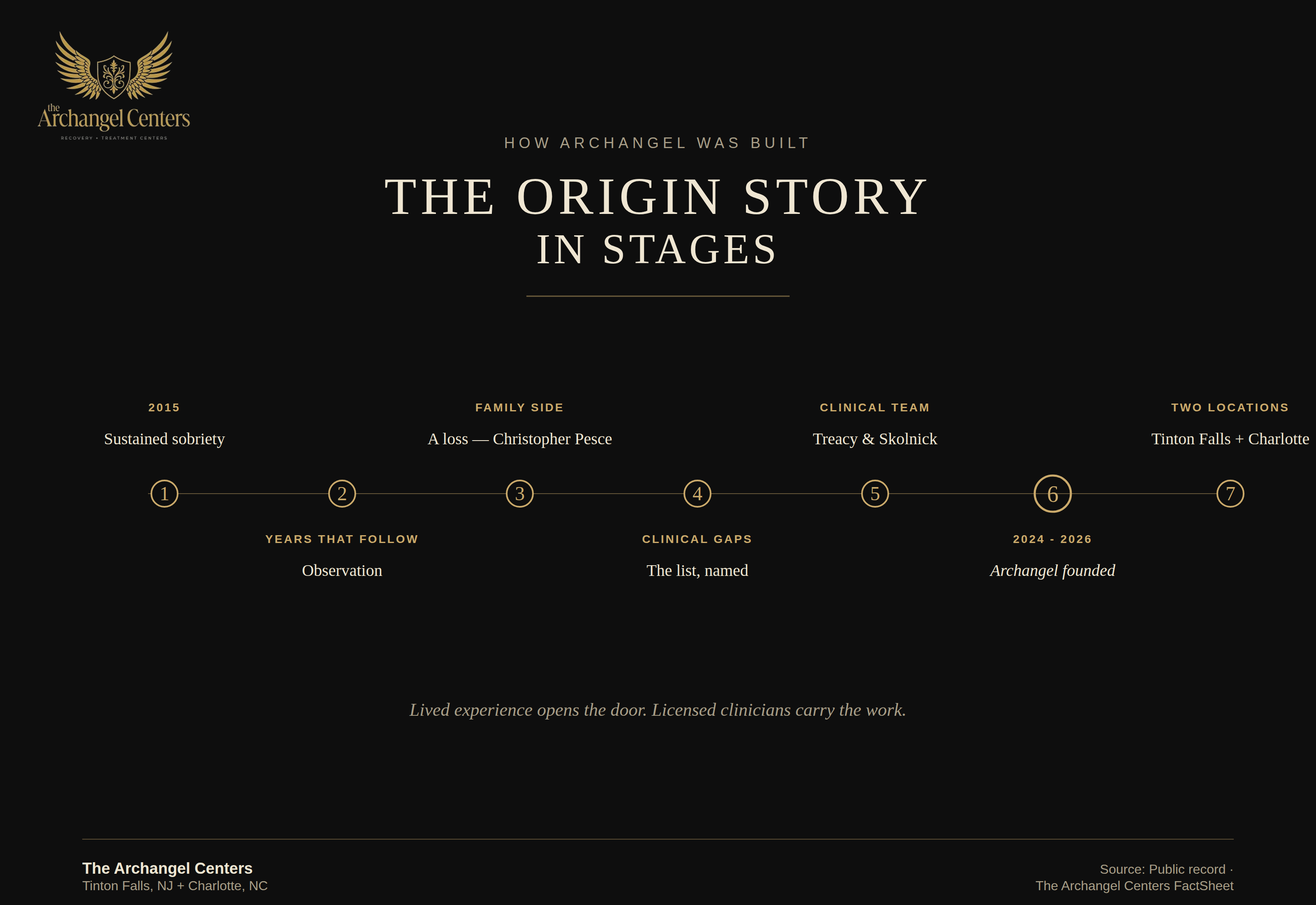 about us / our story / the origin story