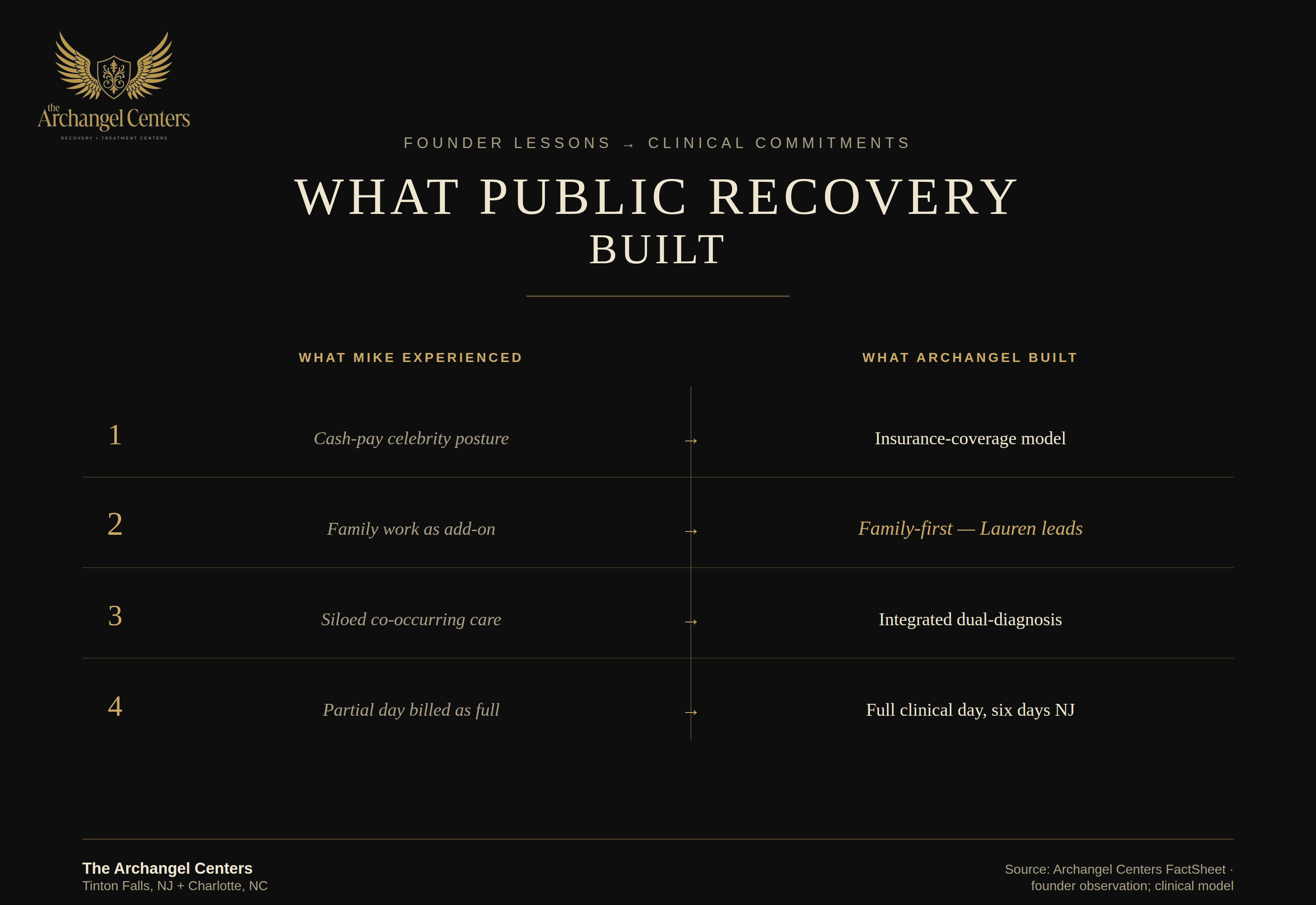 about us / public recovery / what public recovery built clinically