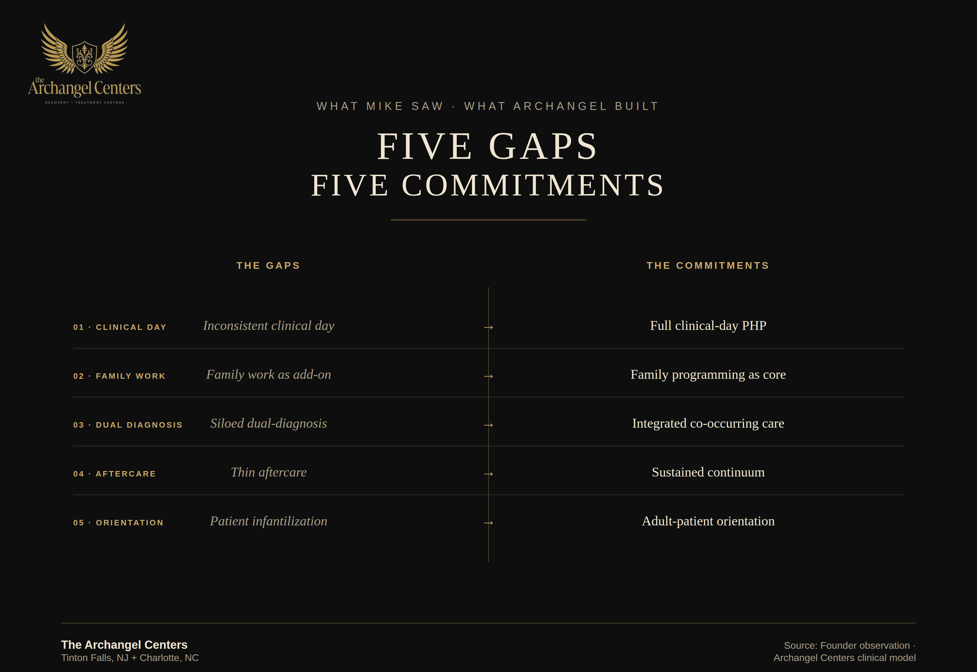 about us / recovery story / clinical gaps mike saw