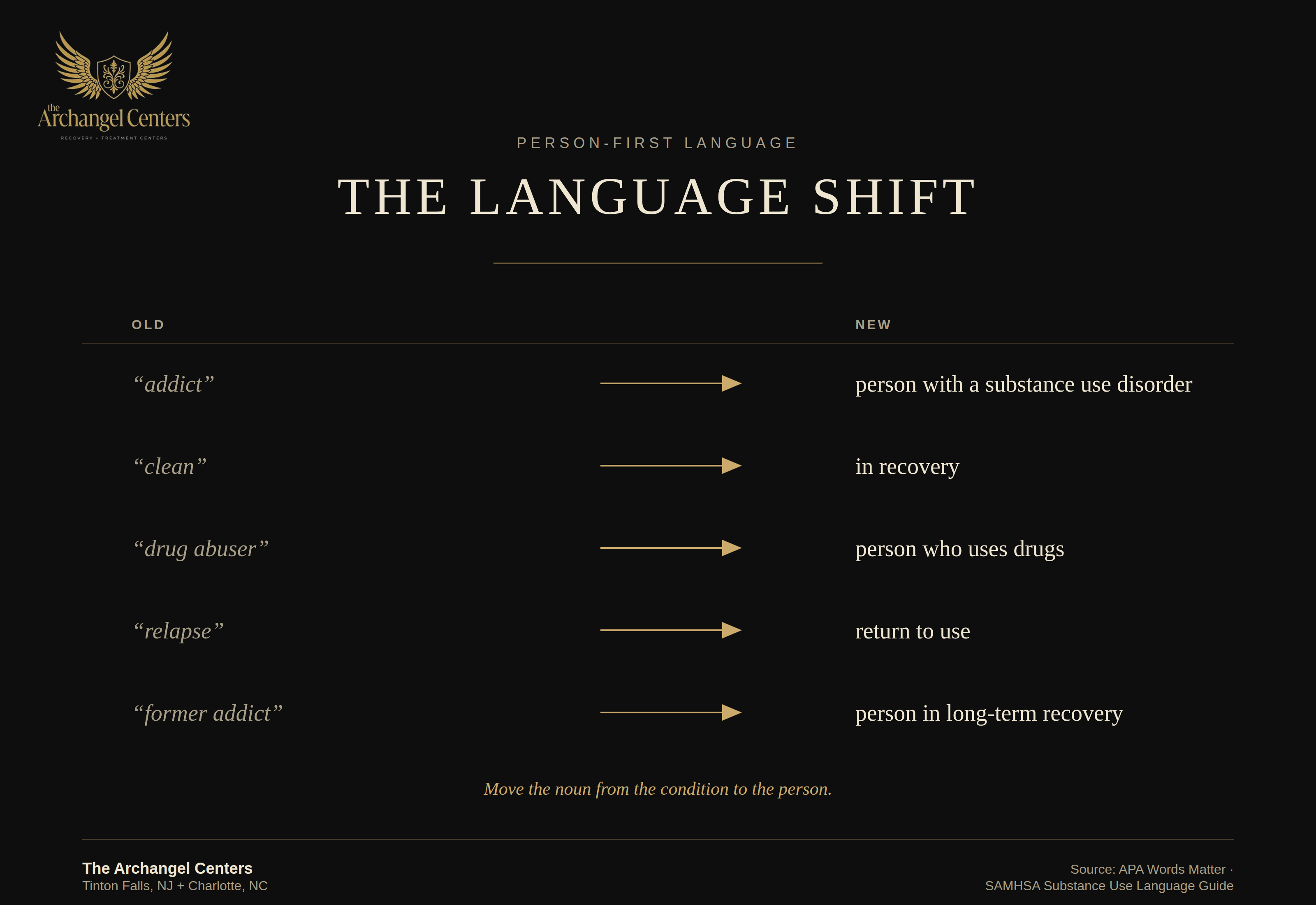advocacy / advocacy hub / language shift