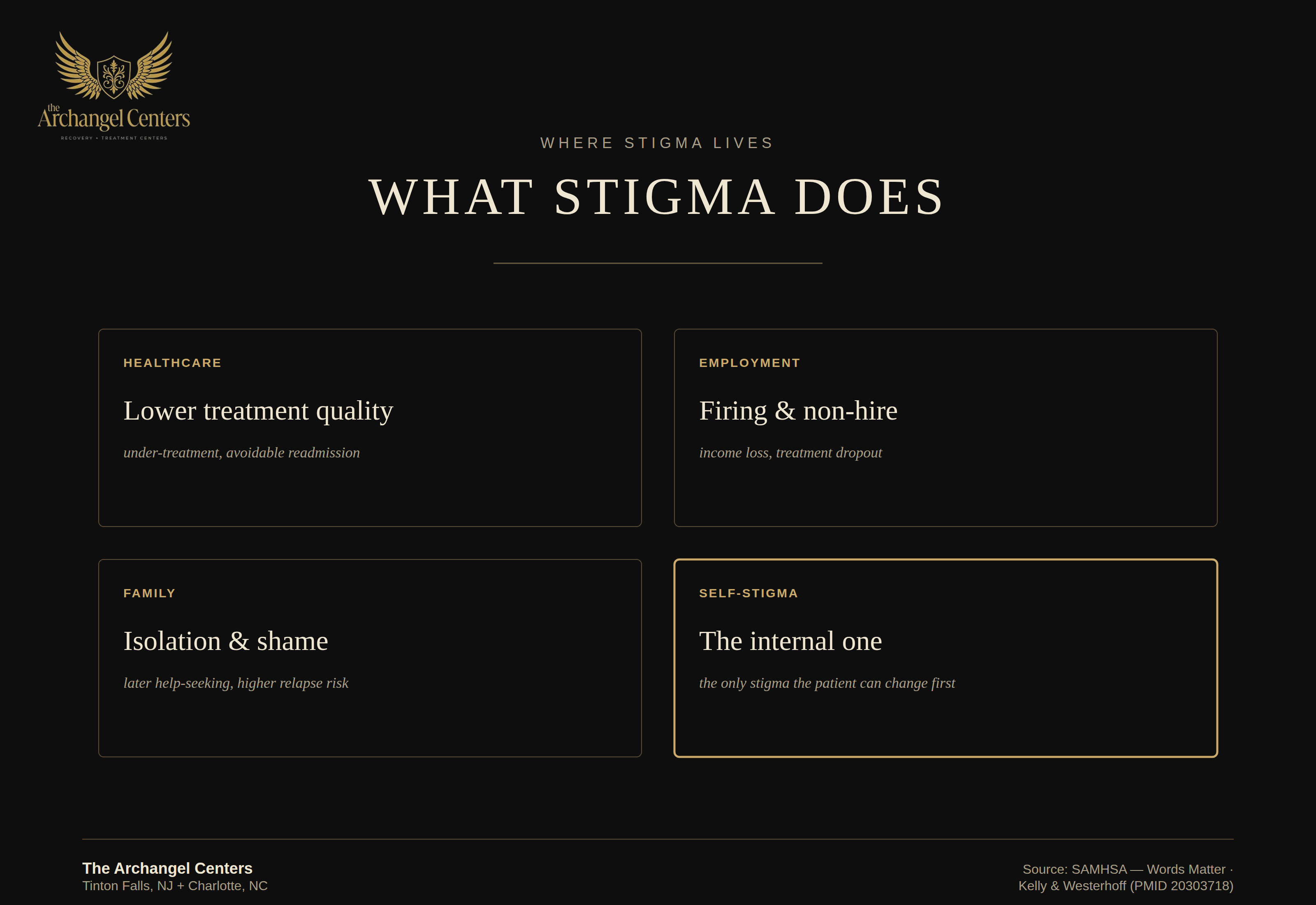 advocacy / advocacy hub / what stigma does