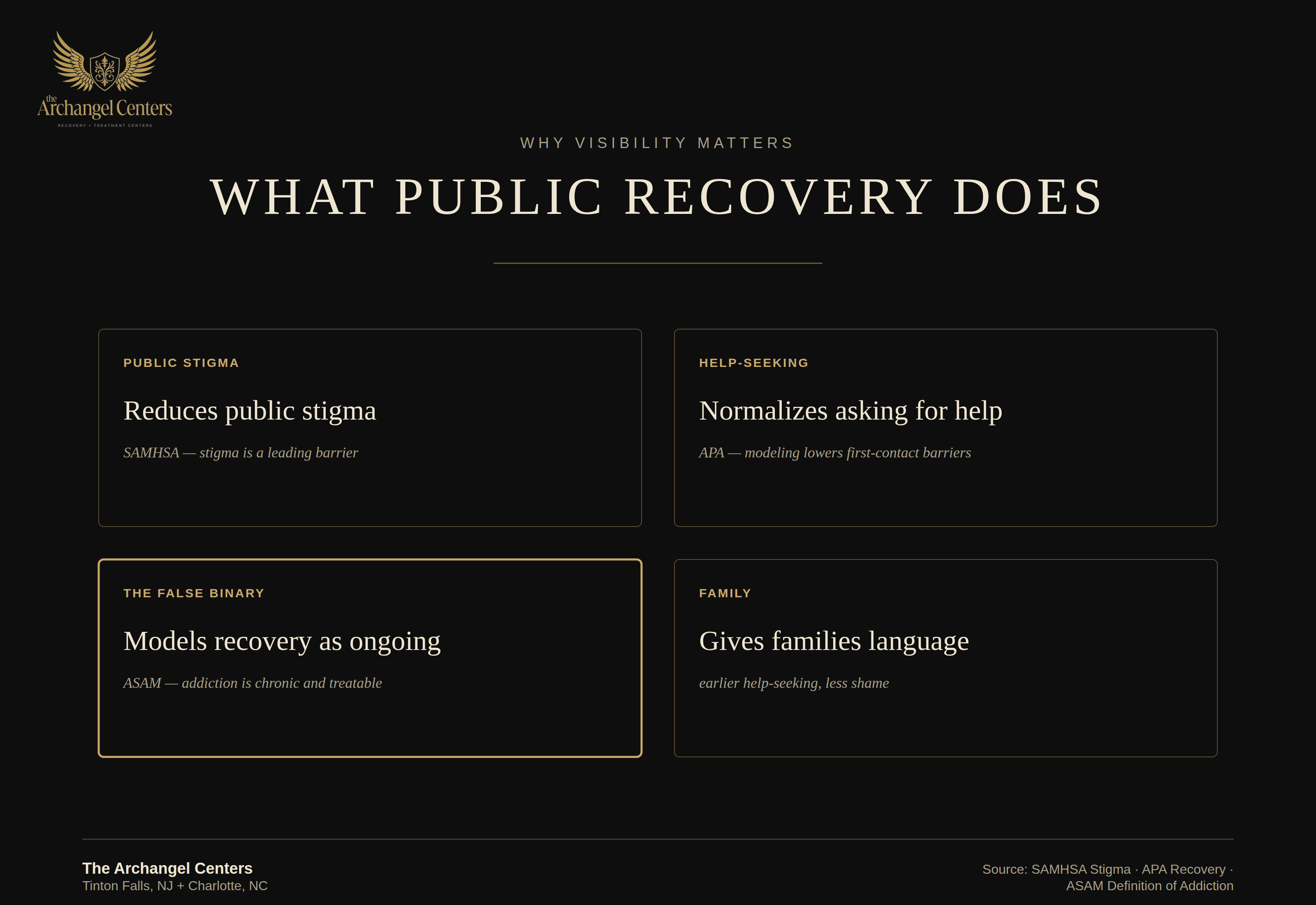 advocacy / celebrity recovery / what public recovery does