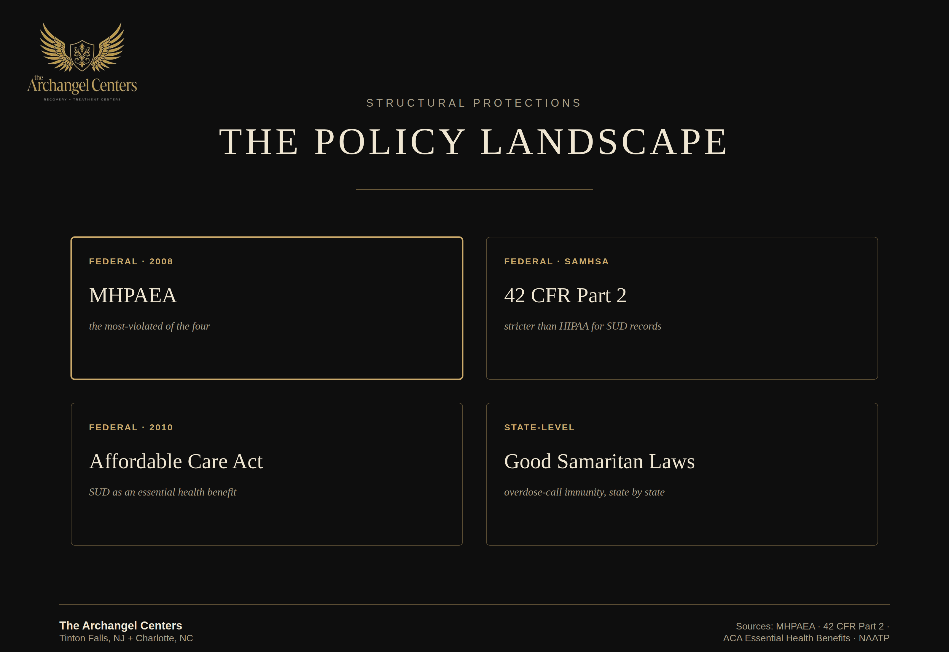 advocacy / hub / policy landscape