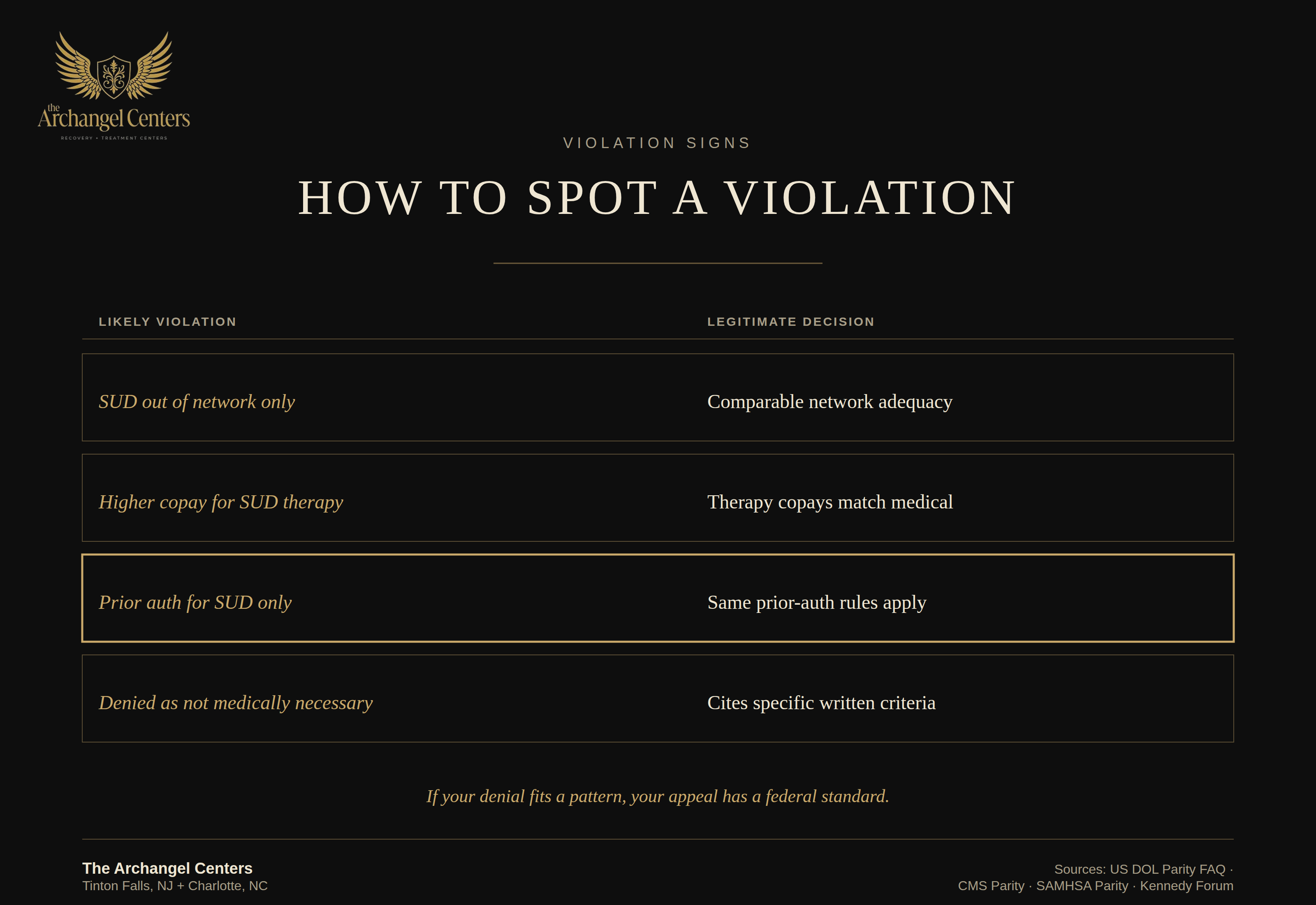 advocacy / mental health parity / how to spot violation