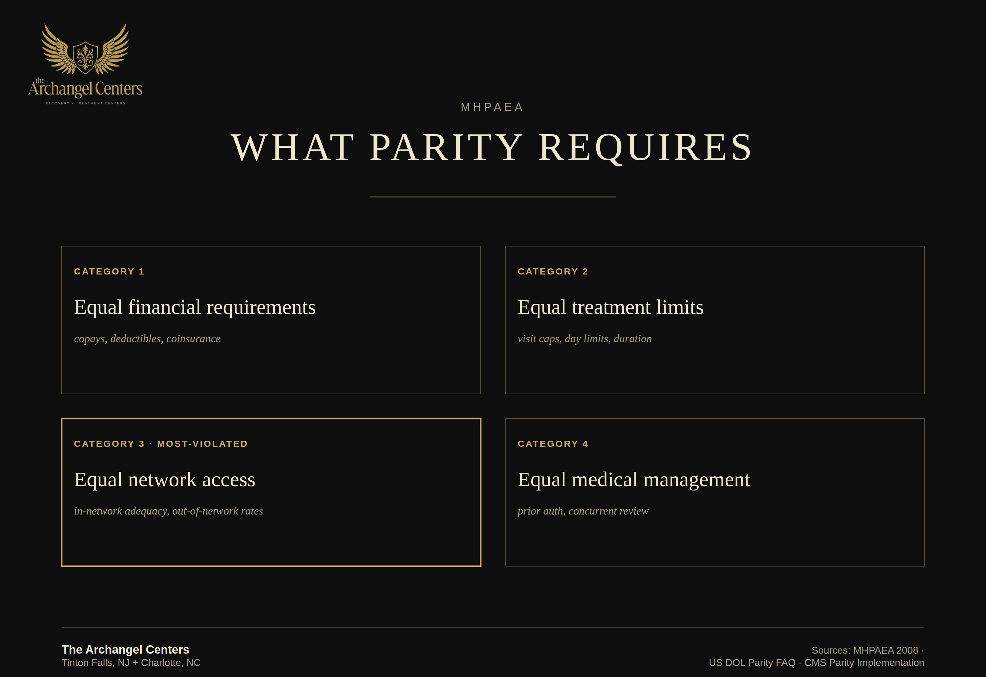 advocacy / mental health parity / what parity requires