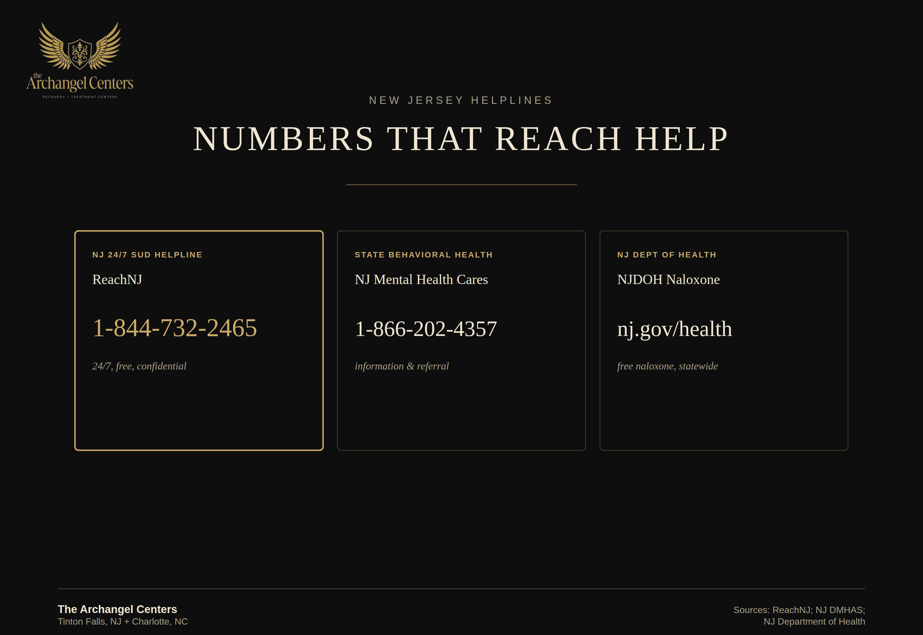 advocacy / new jersey policy / nj resources numbers