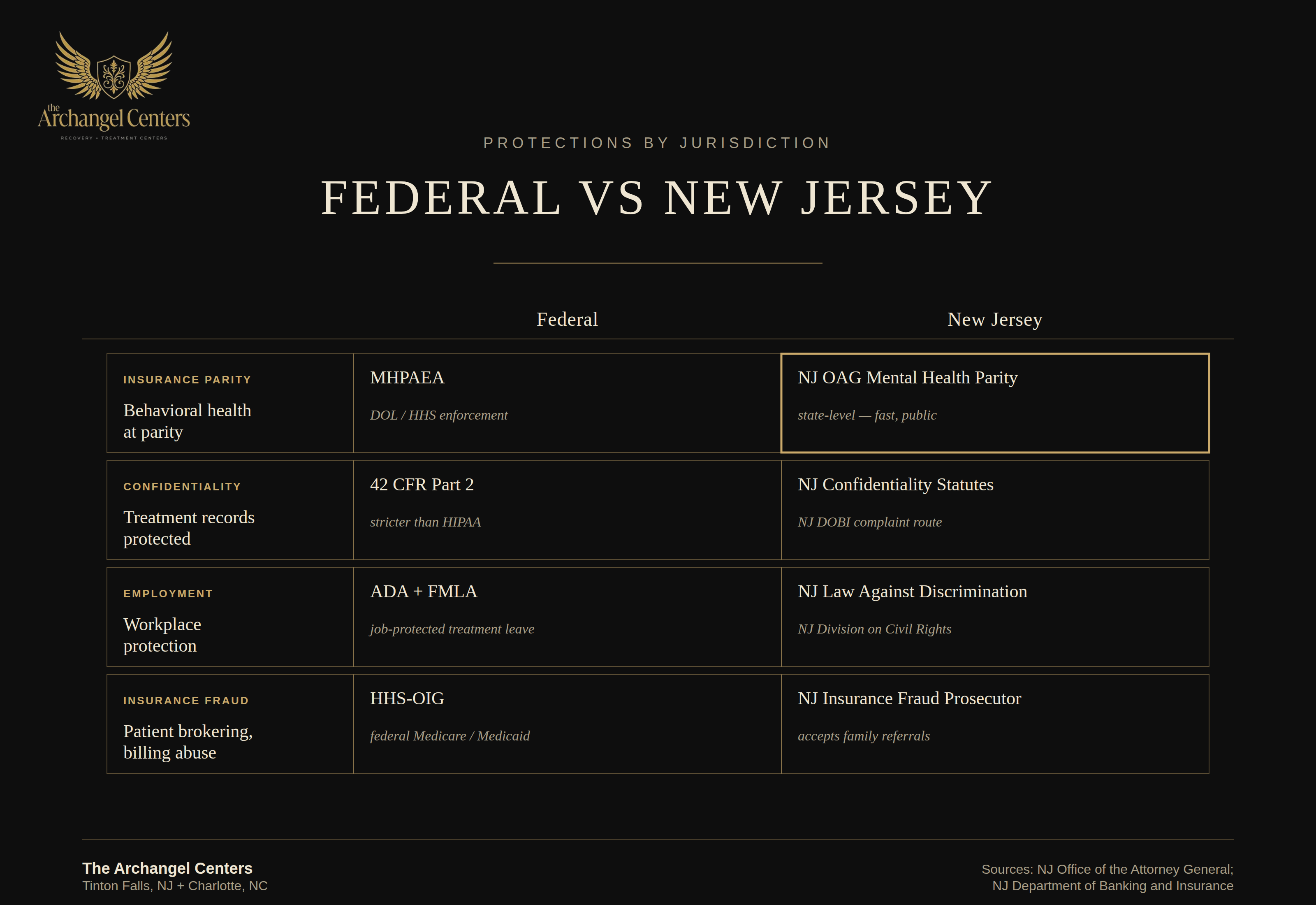 advocacy / new jersey policy / nj vs federal protections