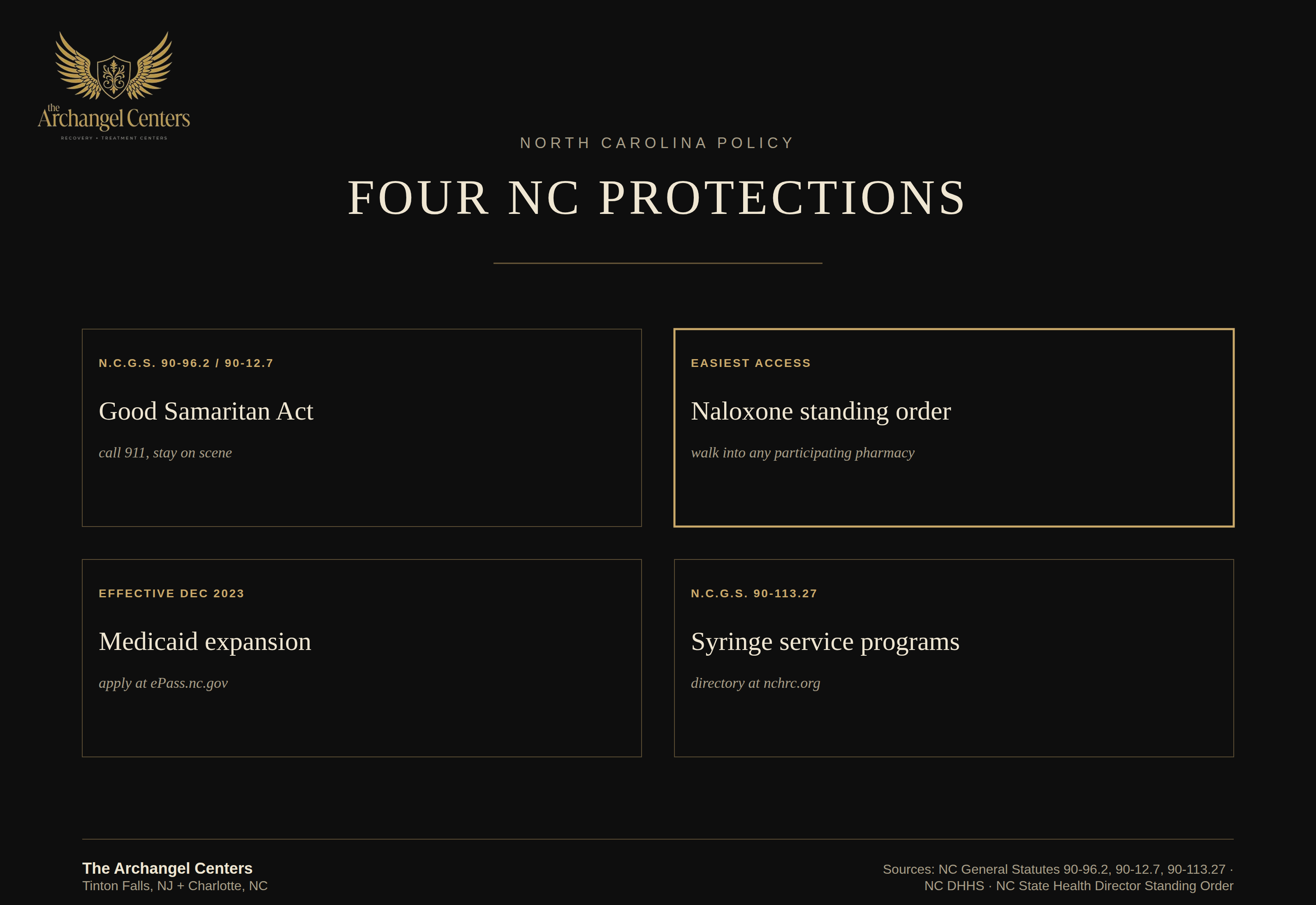 advocacy / north carolina policy / nc policy landscape