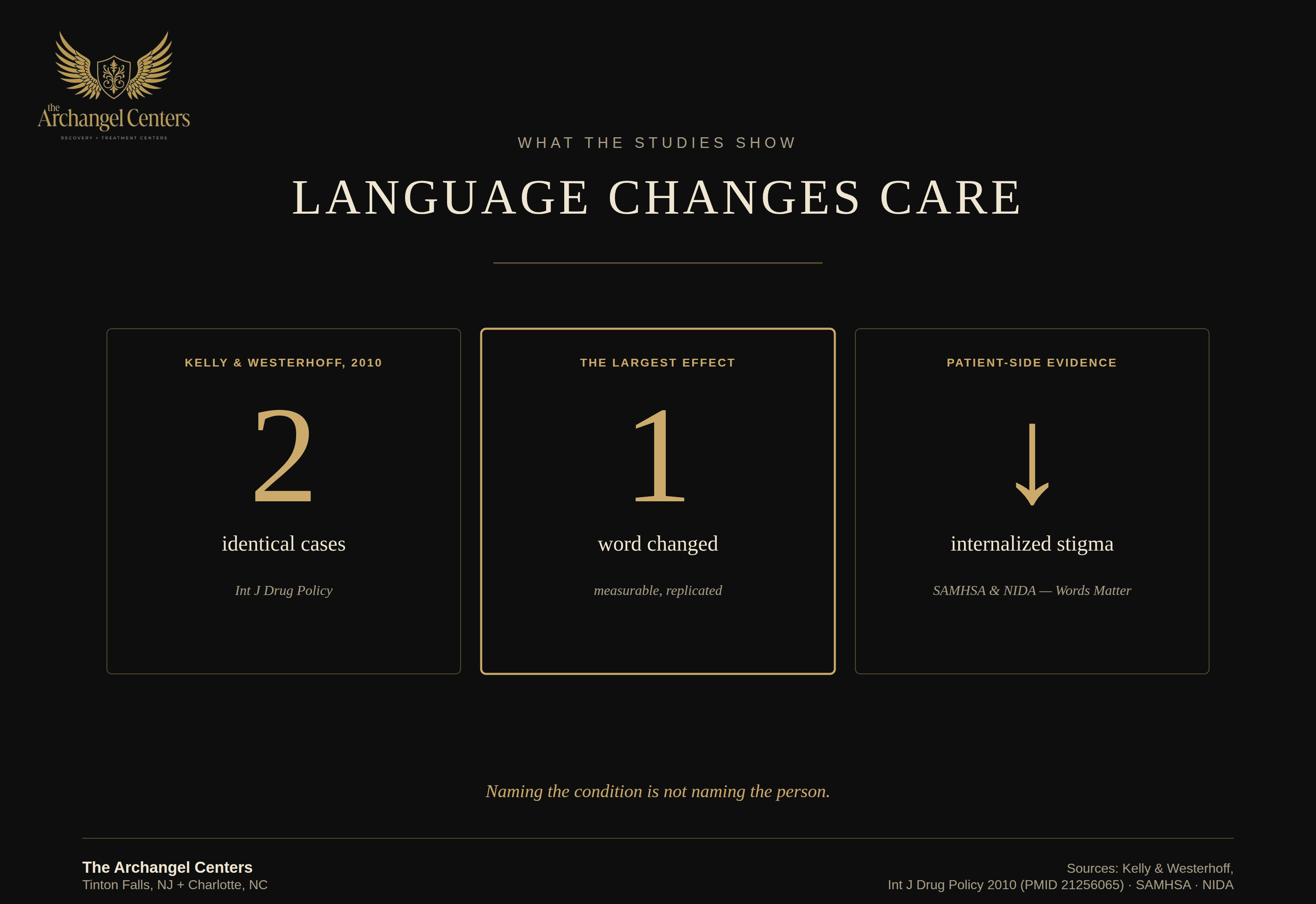 advocacy / person first language / evidence language changes outcomes