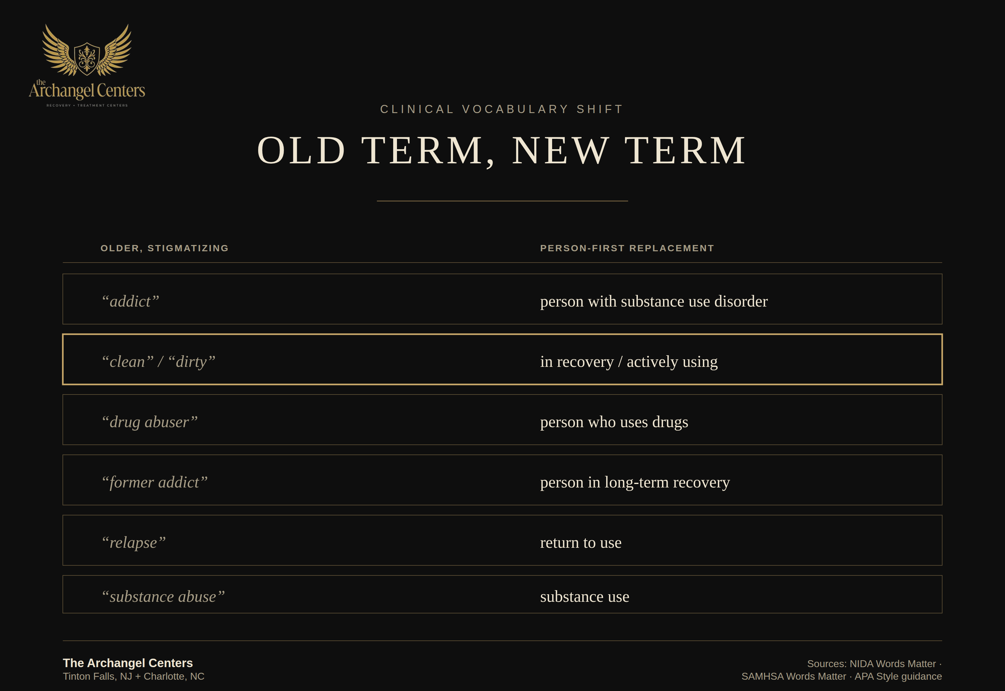 advocacy / person first language / old vs new terms