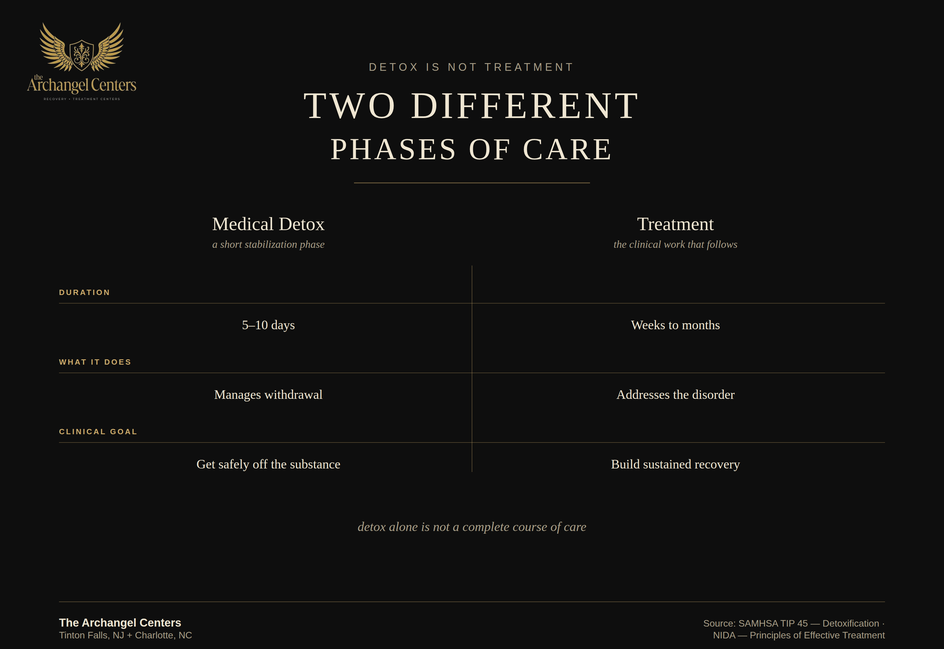 detox inpatient rehab / detox vs treatment