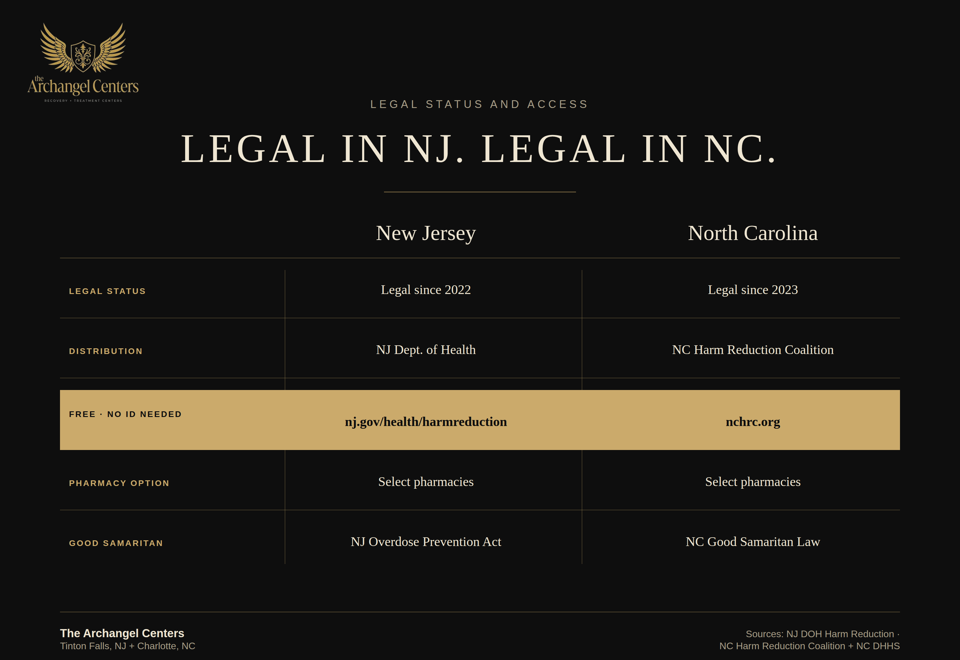 harm reduction / fentanyl test strips / legality by state