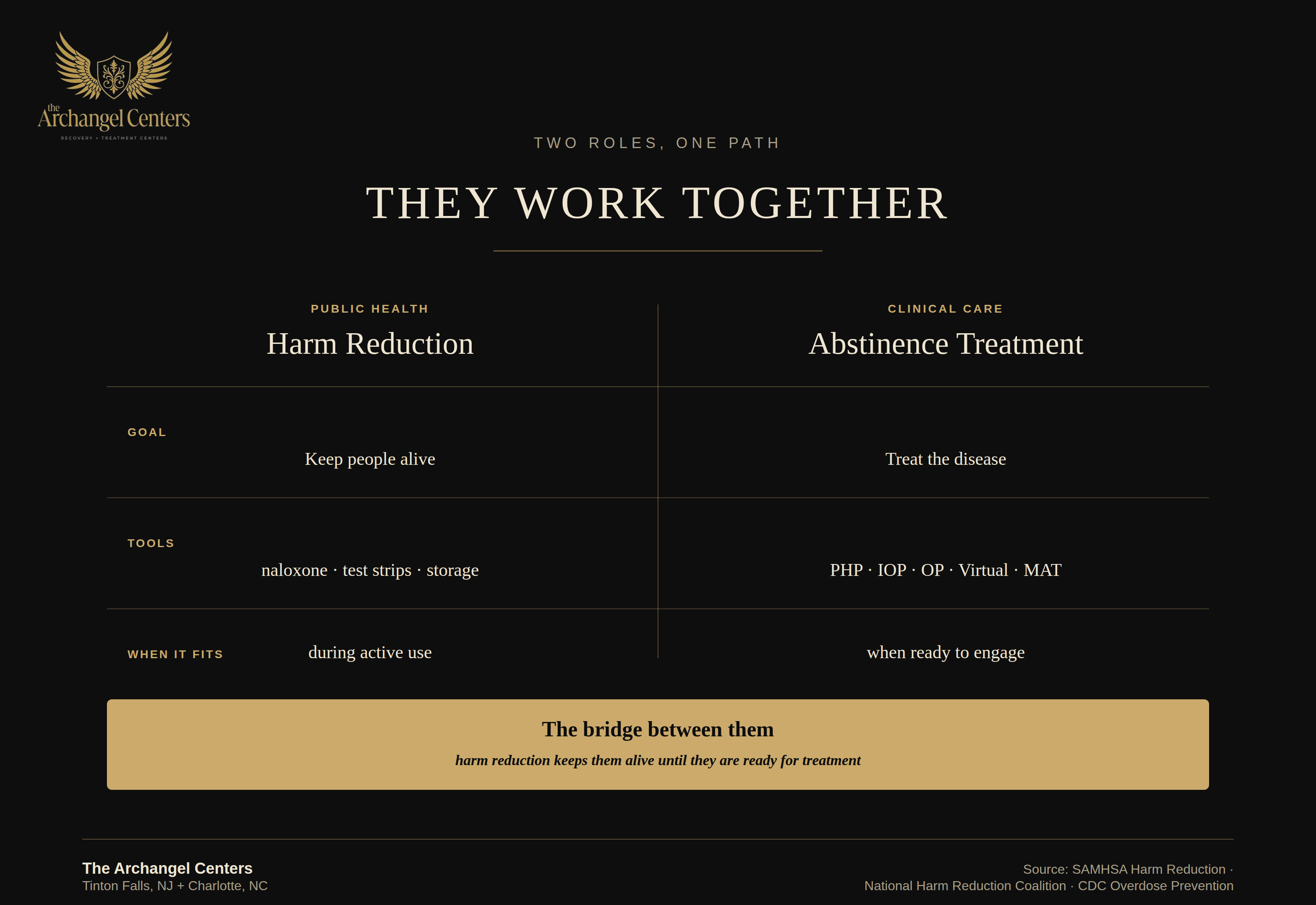 harm reduction / harm reduction hub / harm reduction vs abstinence