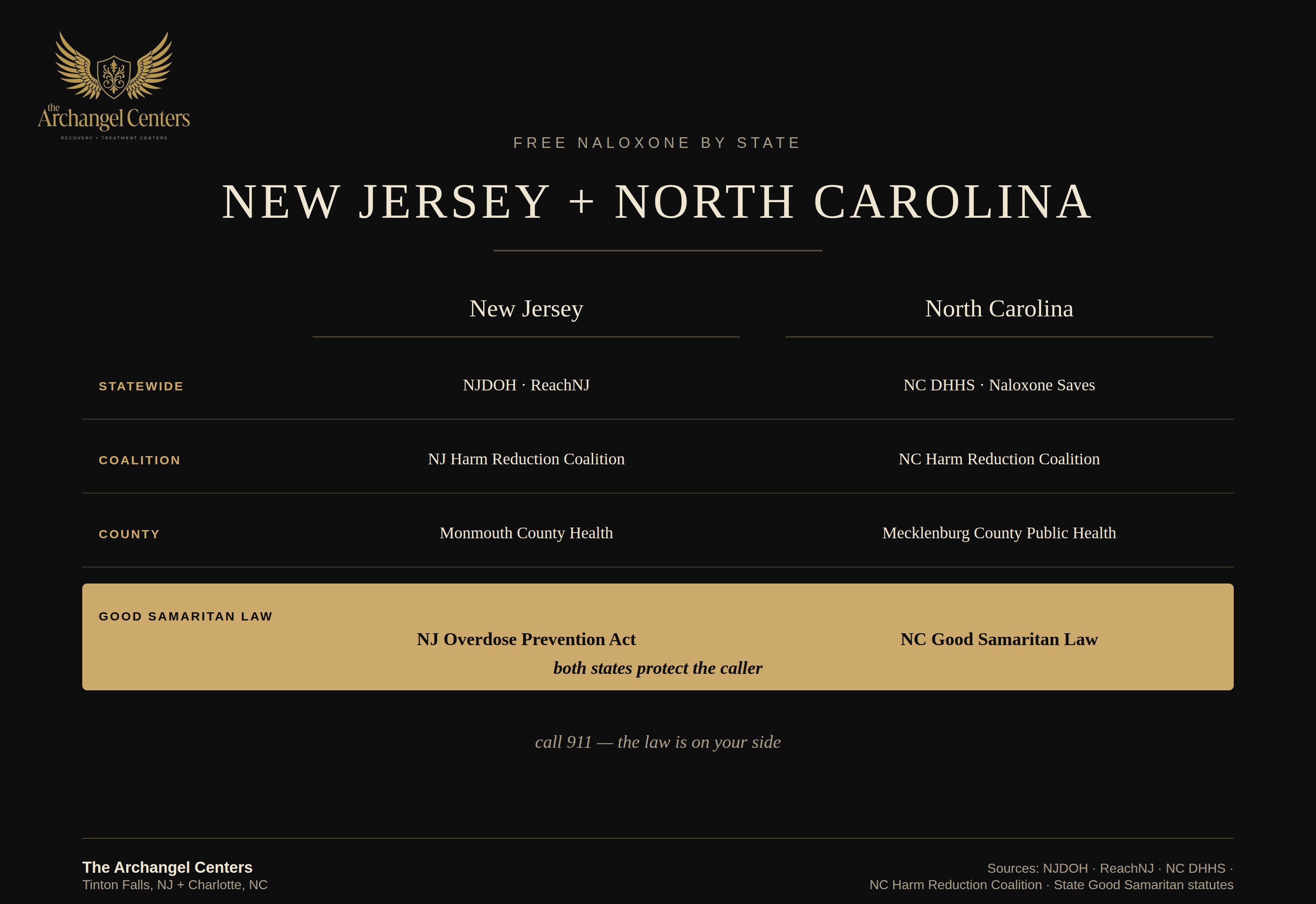 harm reduction / naloxone access / nj nc naloxone resources
