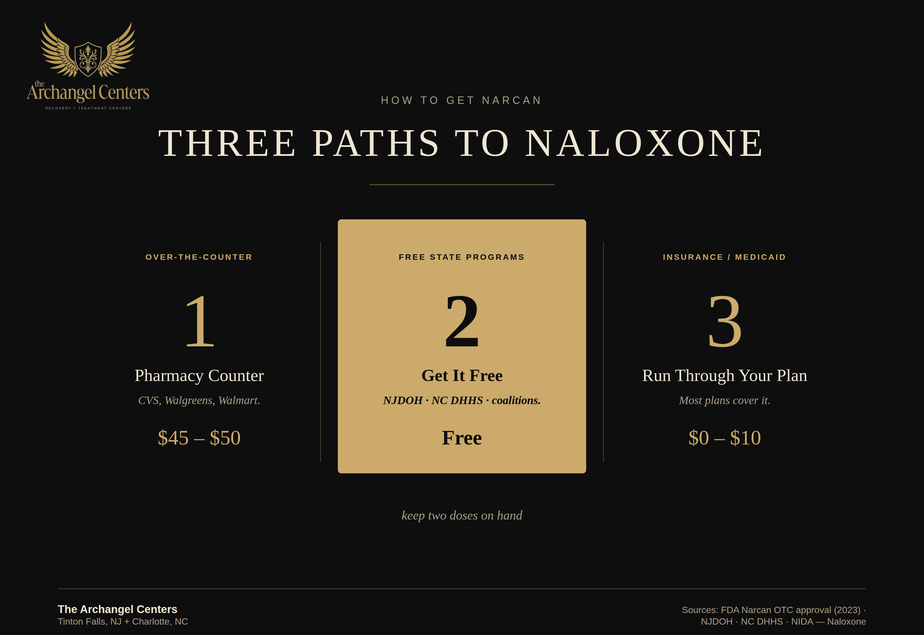 harm reduction / naloxone access / three ways to get narcan