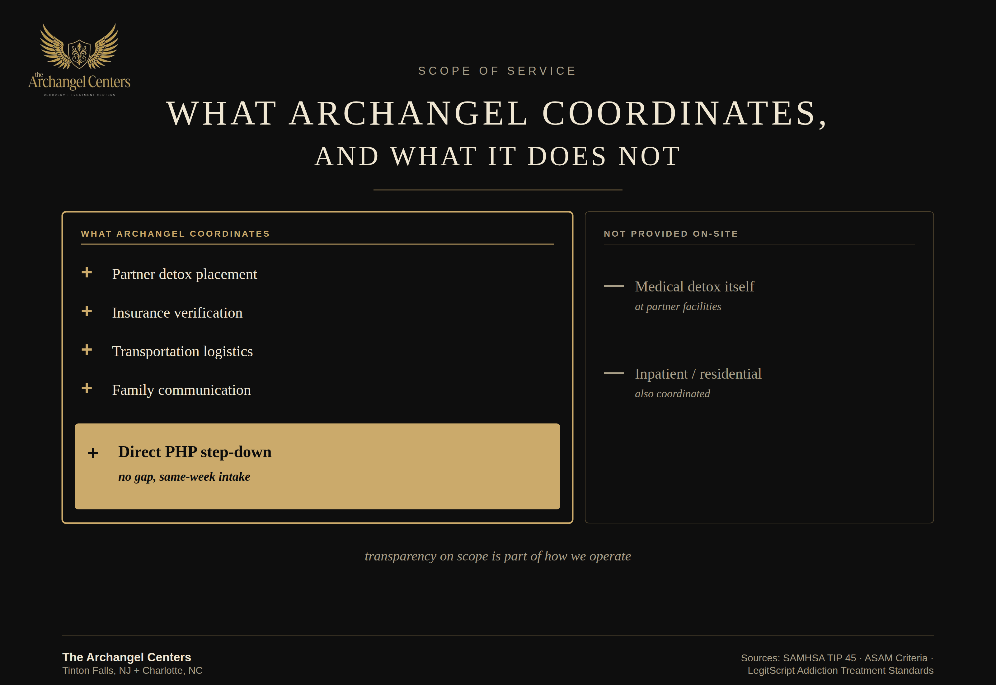 levels of care / from detox to php / what archangel coordinates