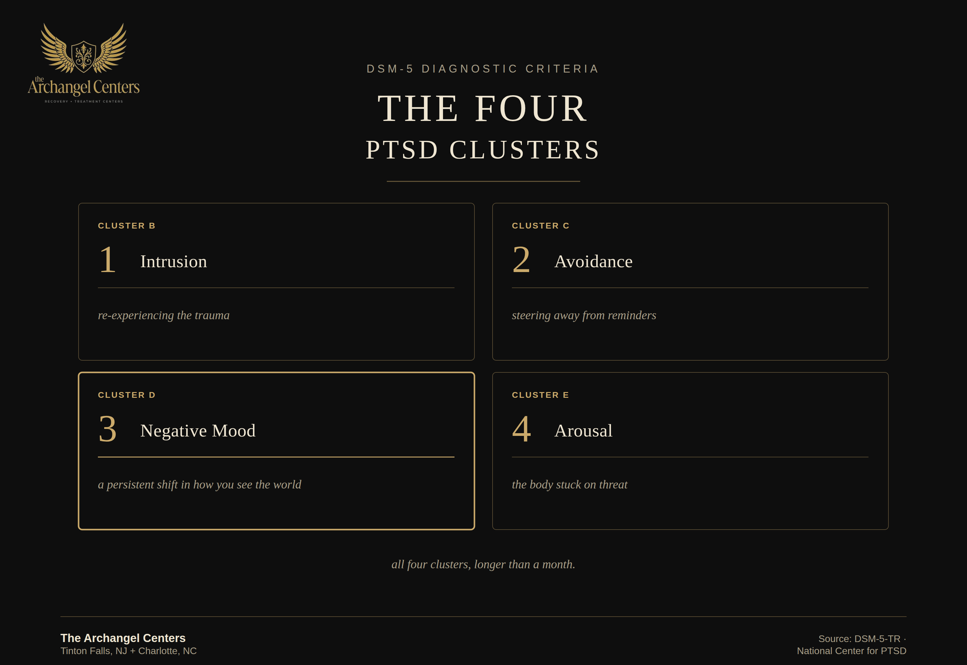 mental health / ptsd / dsm5 ptsd clusters