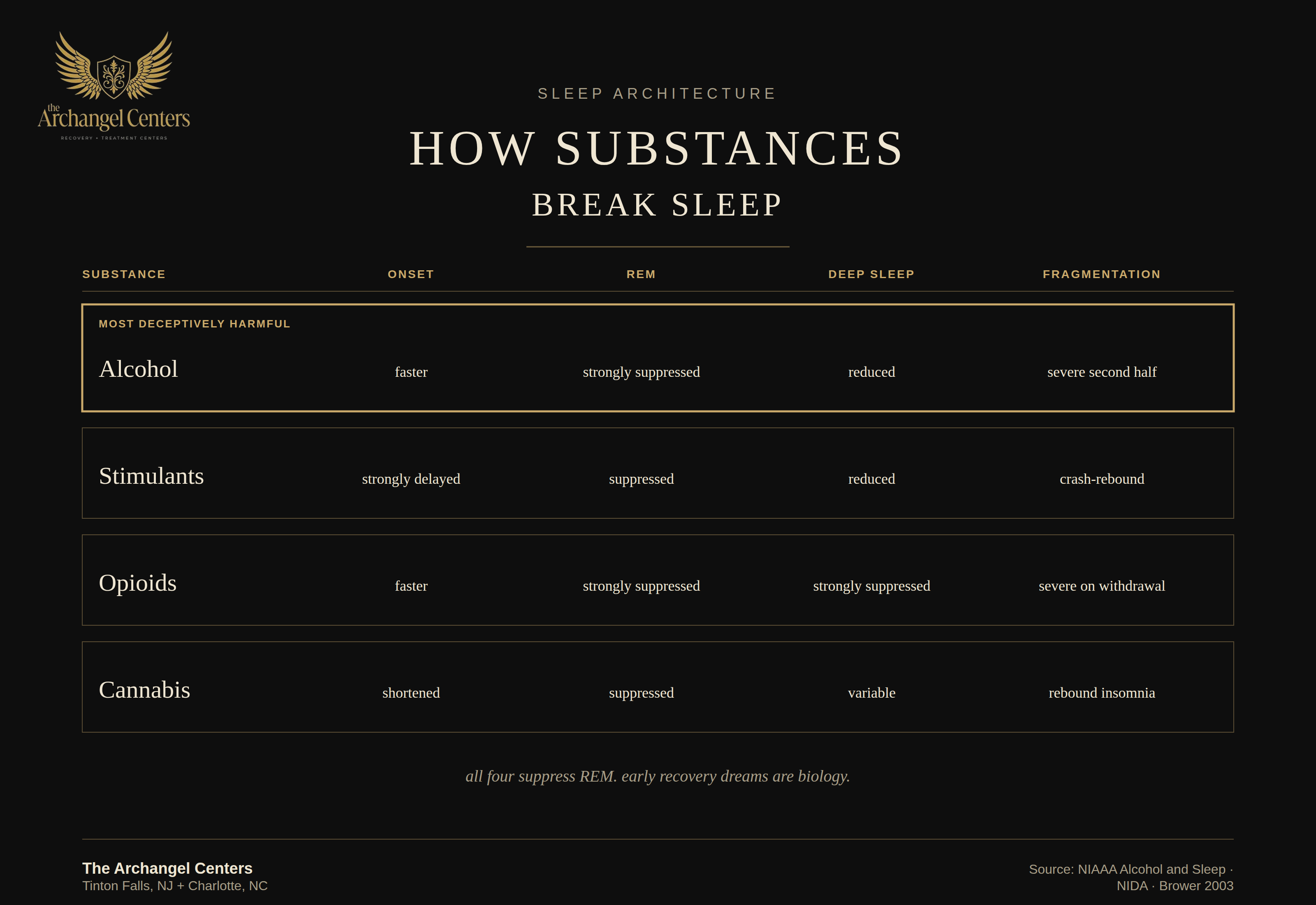 mental health / sleep and recovery / sleep by substance