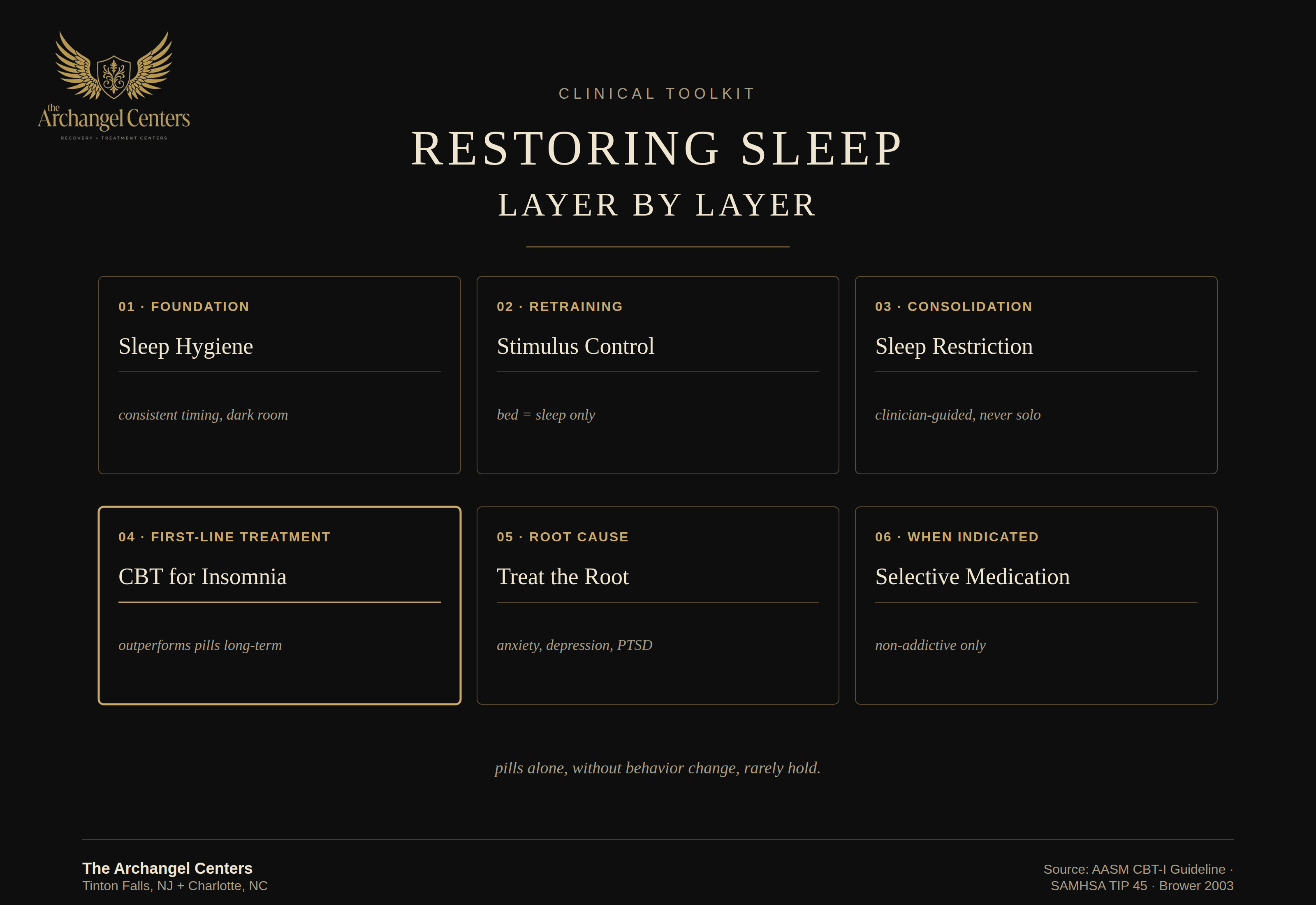 mental health / sleep and recovery / sleep restoration toolkit