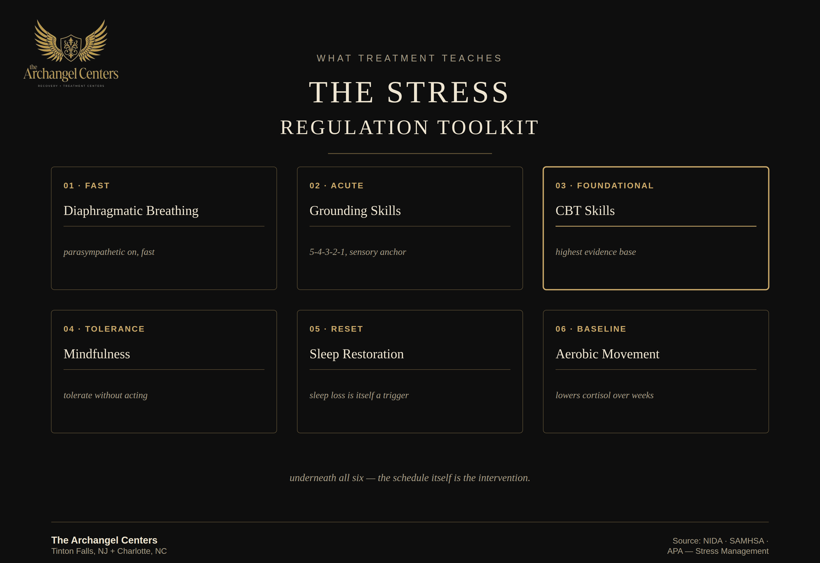 mental health / stress and addiction / stress regulation toolkit
