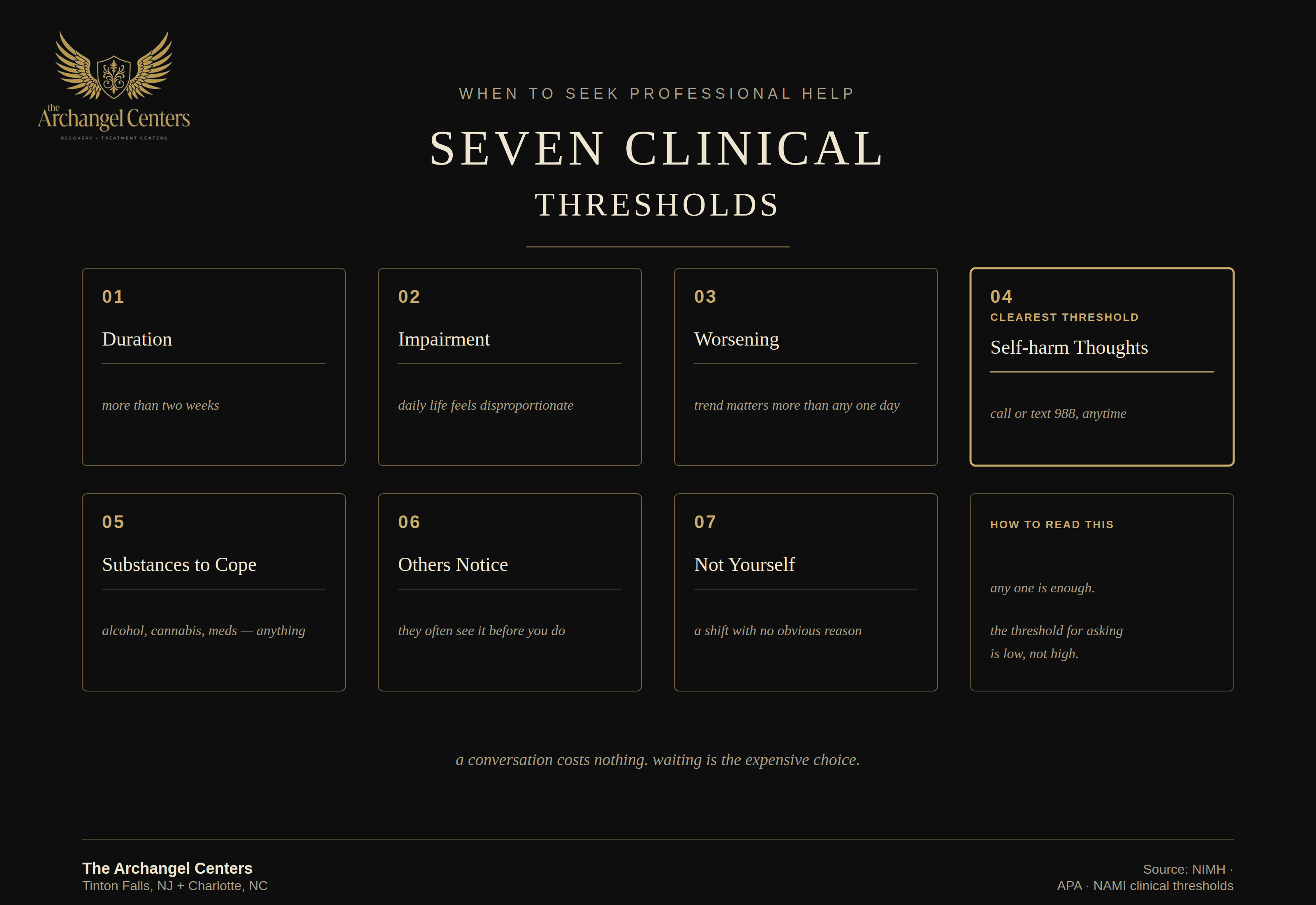 mental health / when to seek help / clinical thresholds