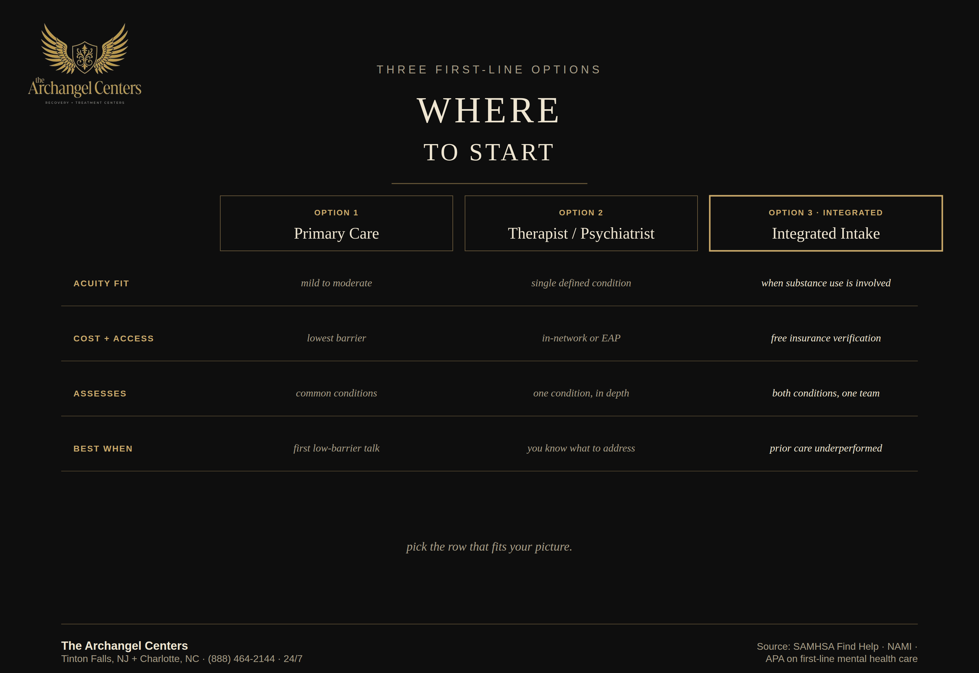 mental health / when to seek help / first line options