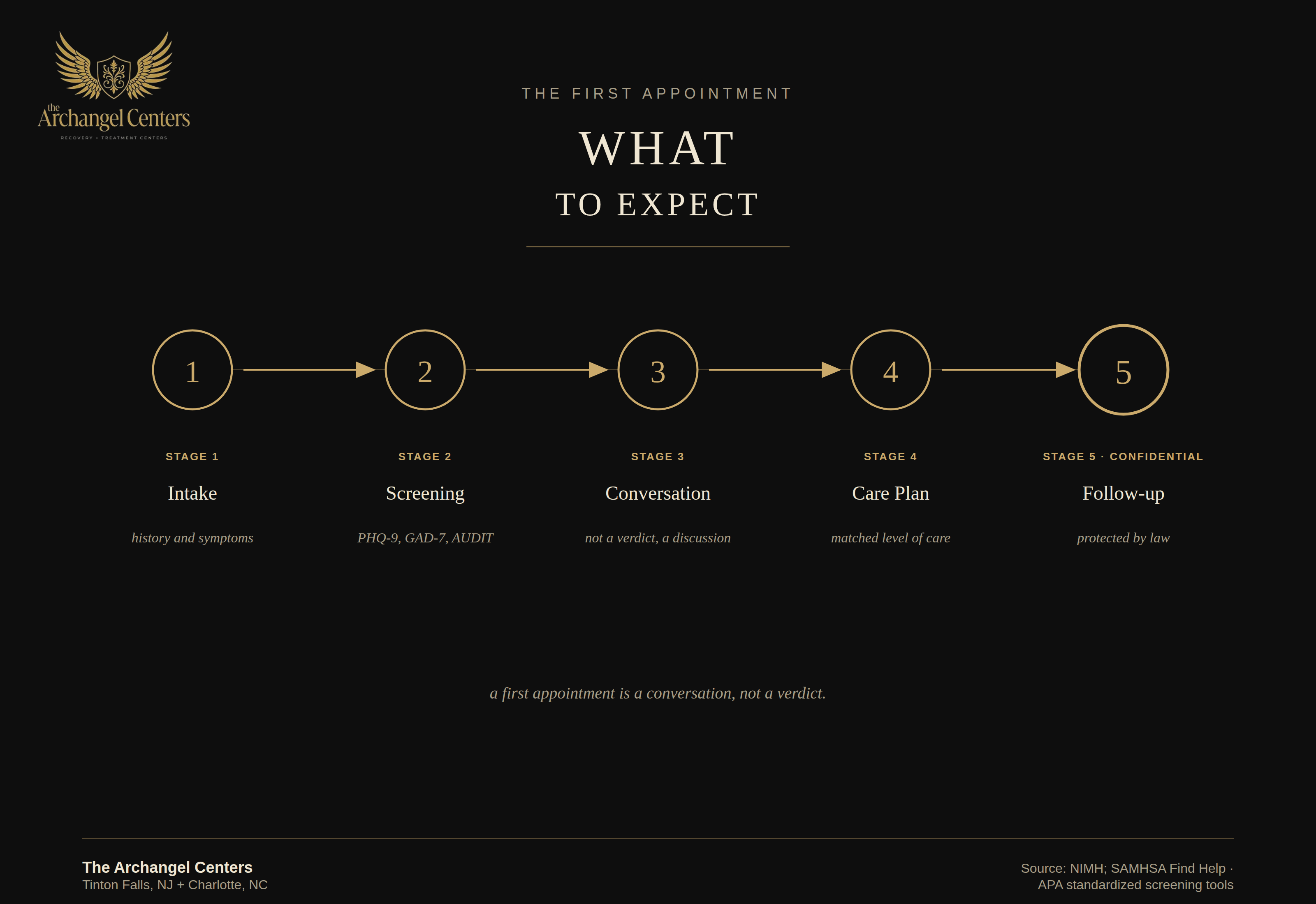 mental health / when to seek help / what to expect