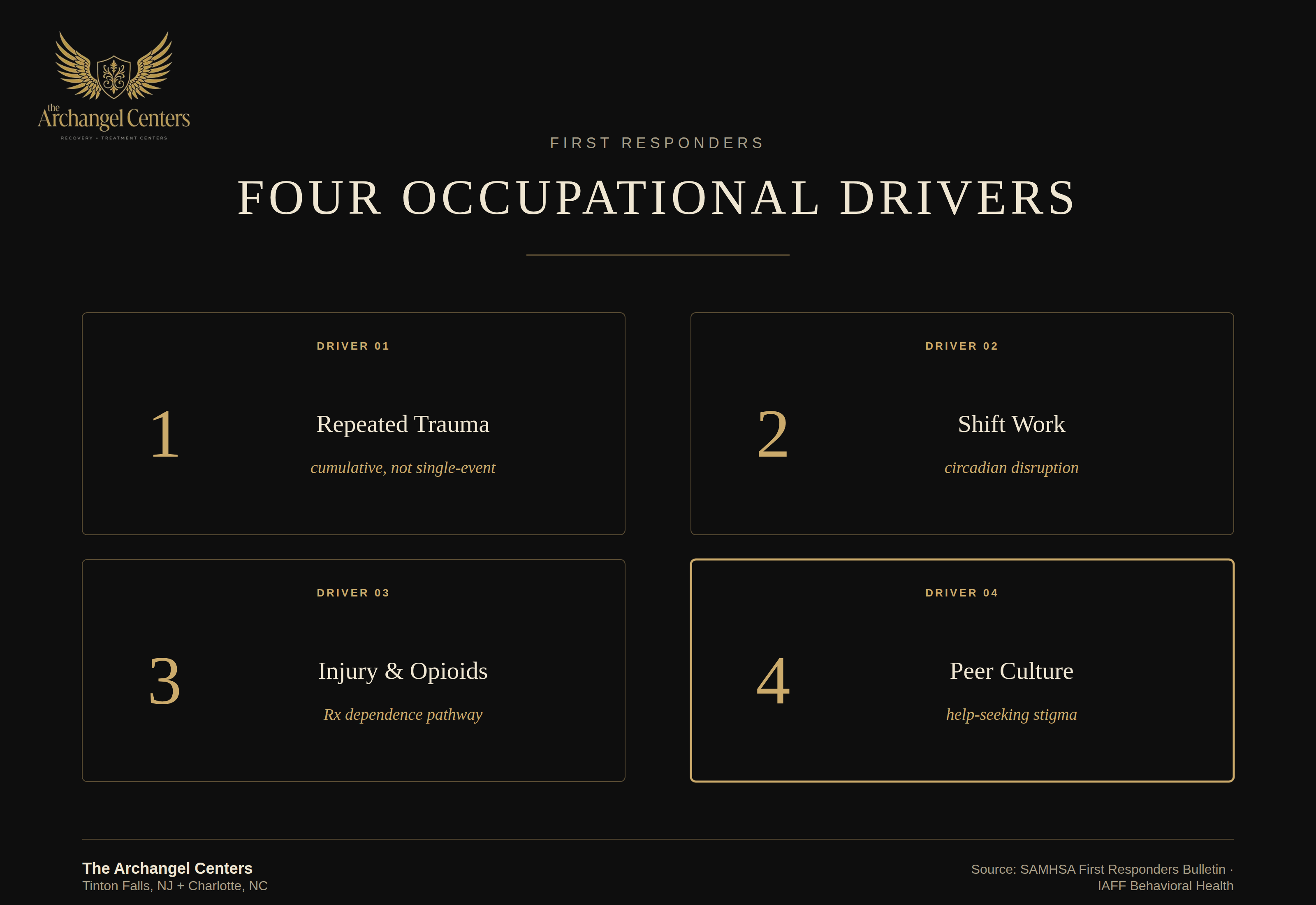 populations / first responders / occupational drivers