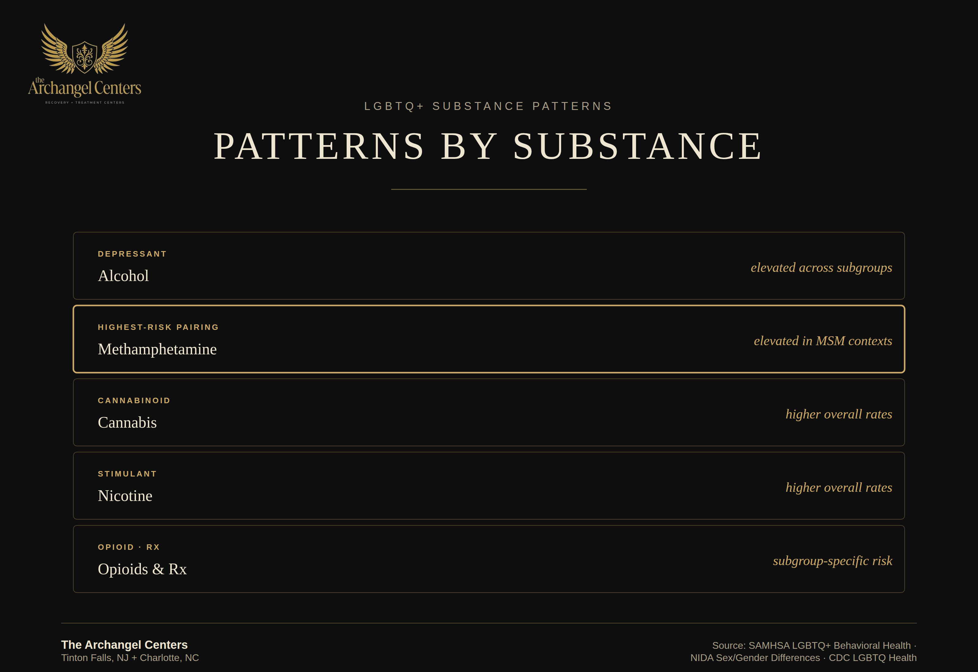 populations / lgbtq / substance patterns lgbtq