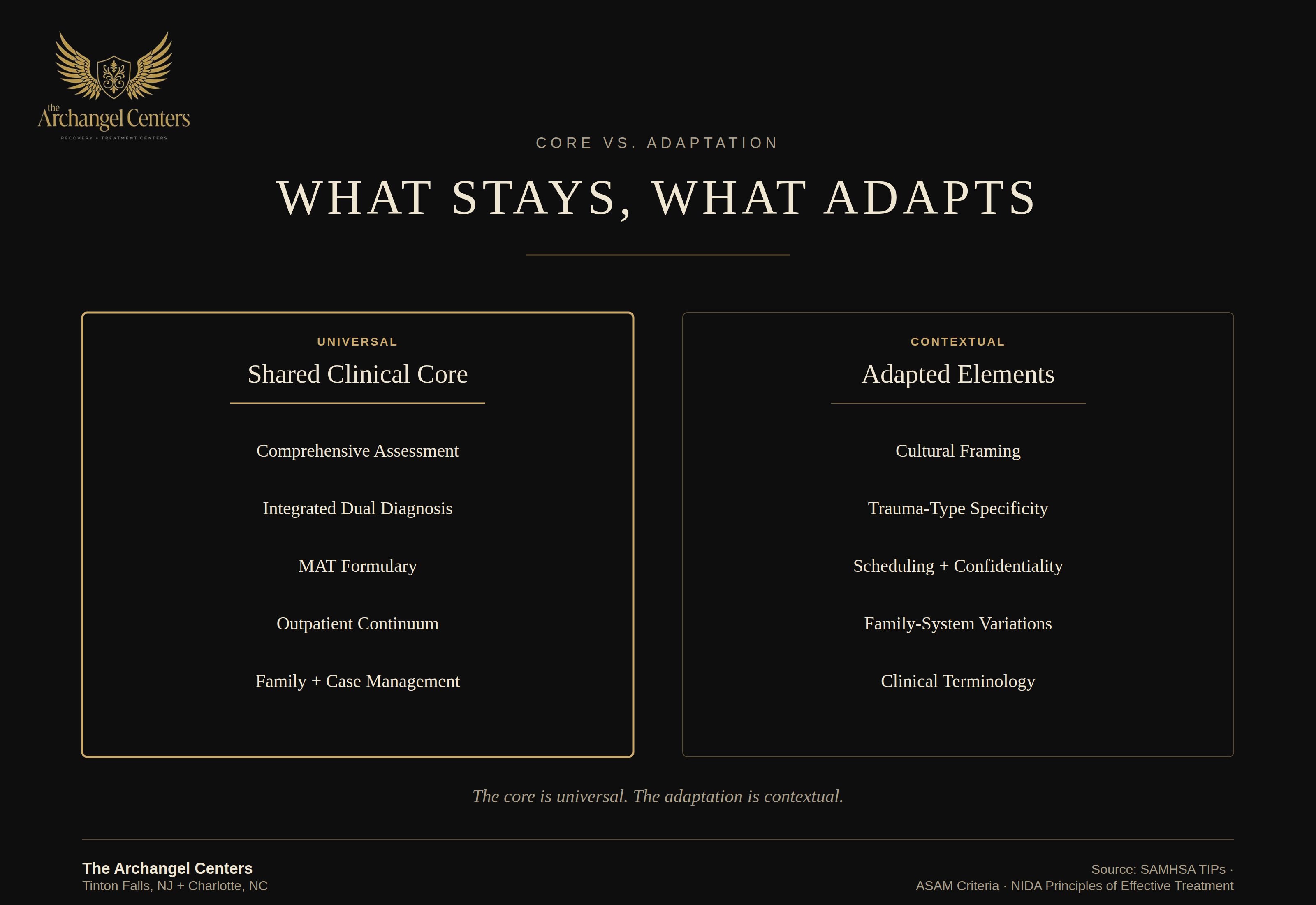 populations / populations hub / shared core vs adapted