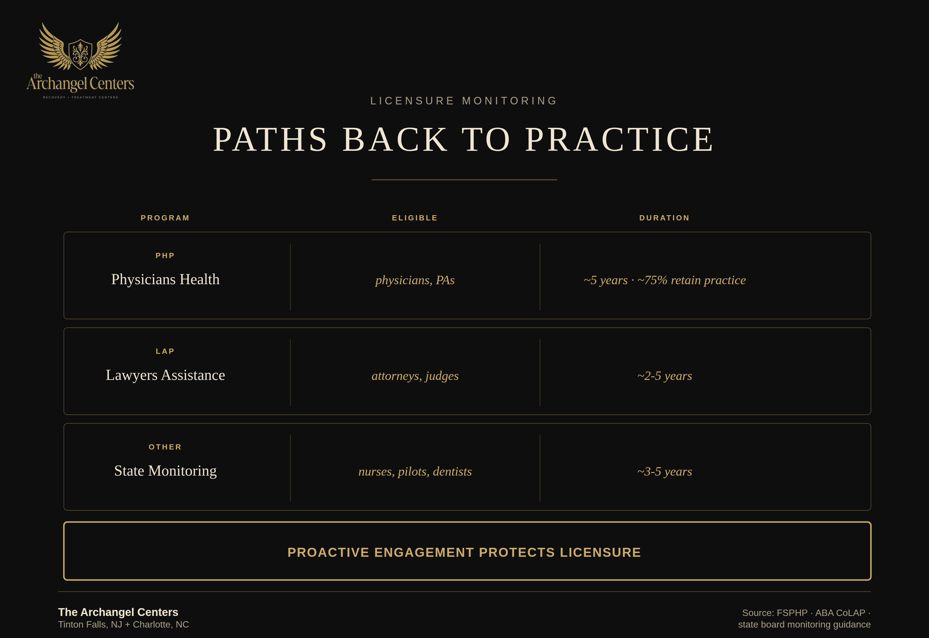 populations / professionals / licensure monitoring programs