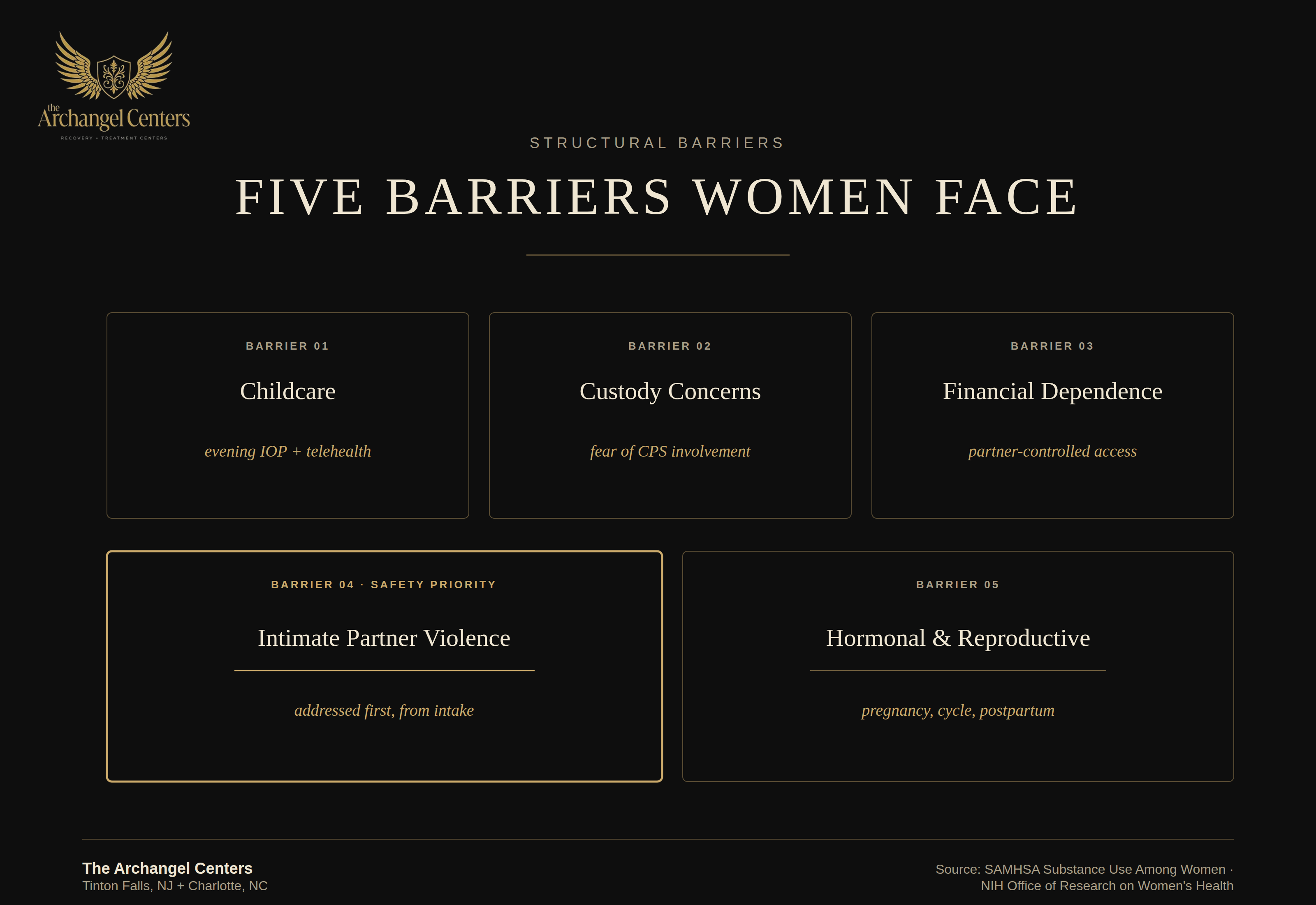 populations / women / structural barriers