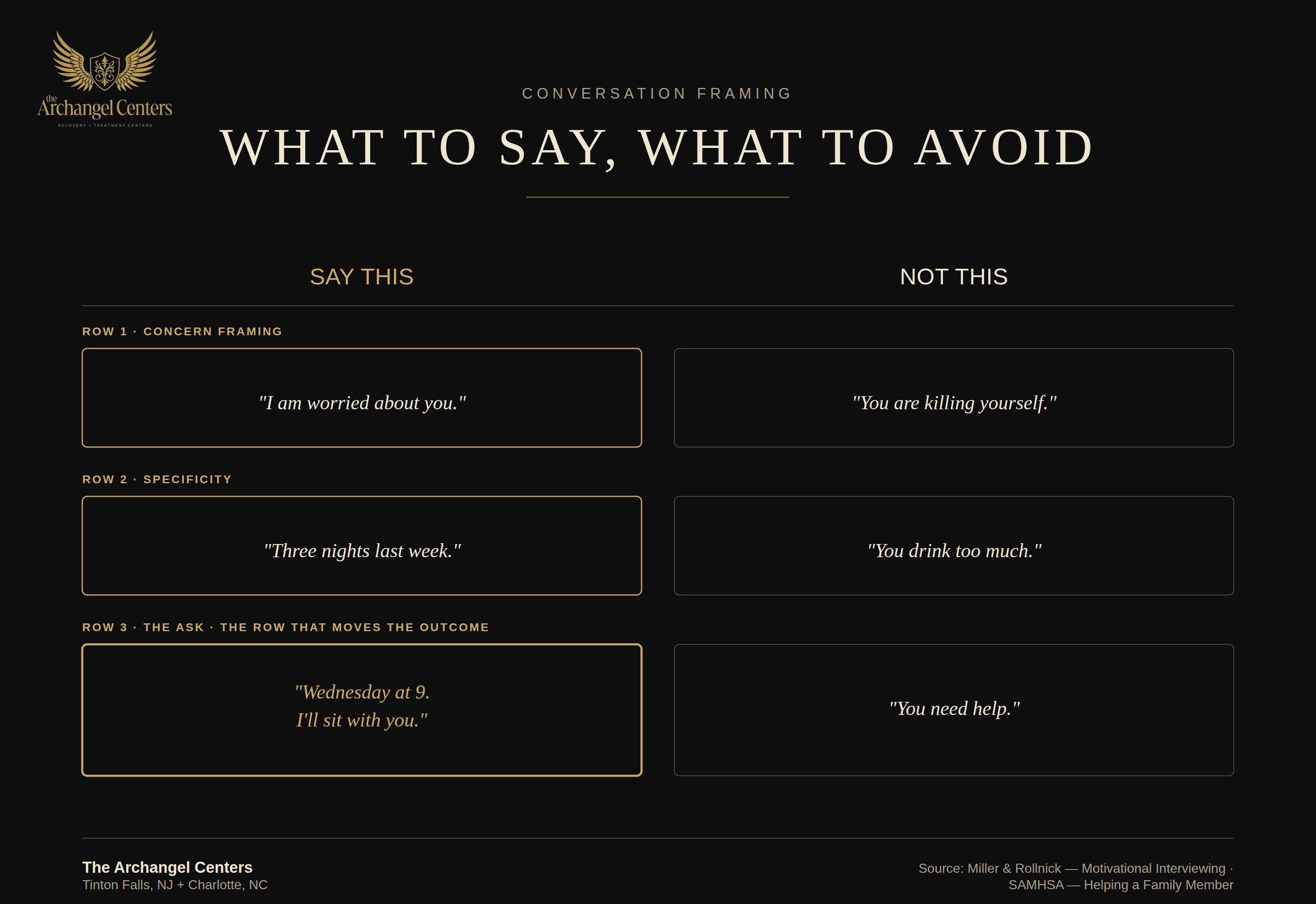 prevention / how to talk about getting help / what to say frameworks