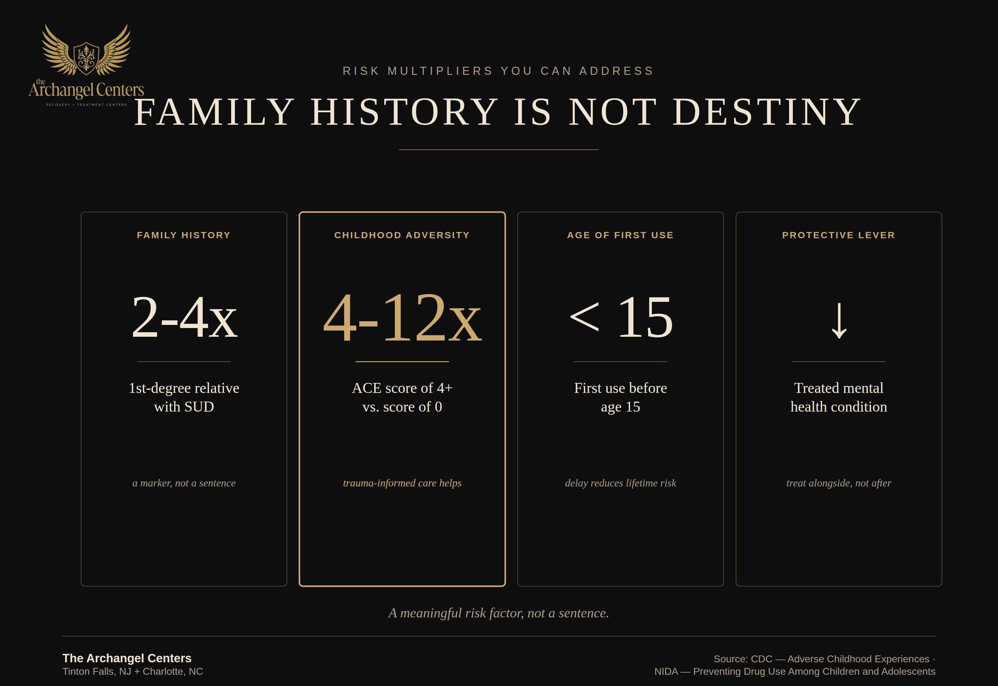 prevention / prevention hub / family history multiplier