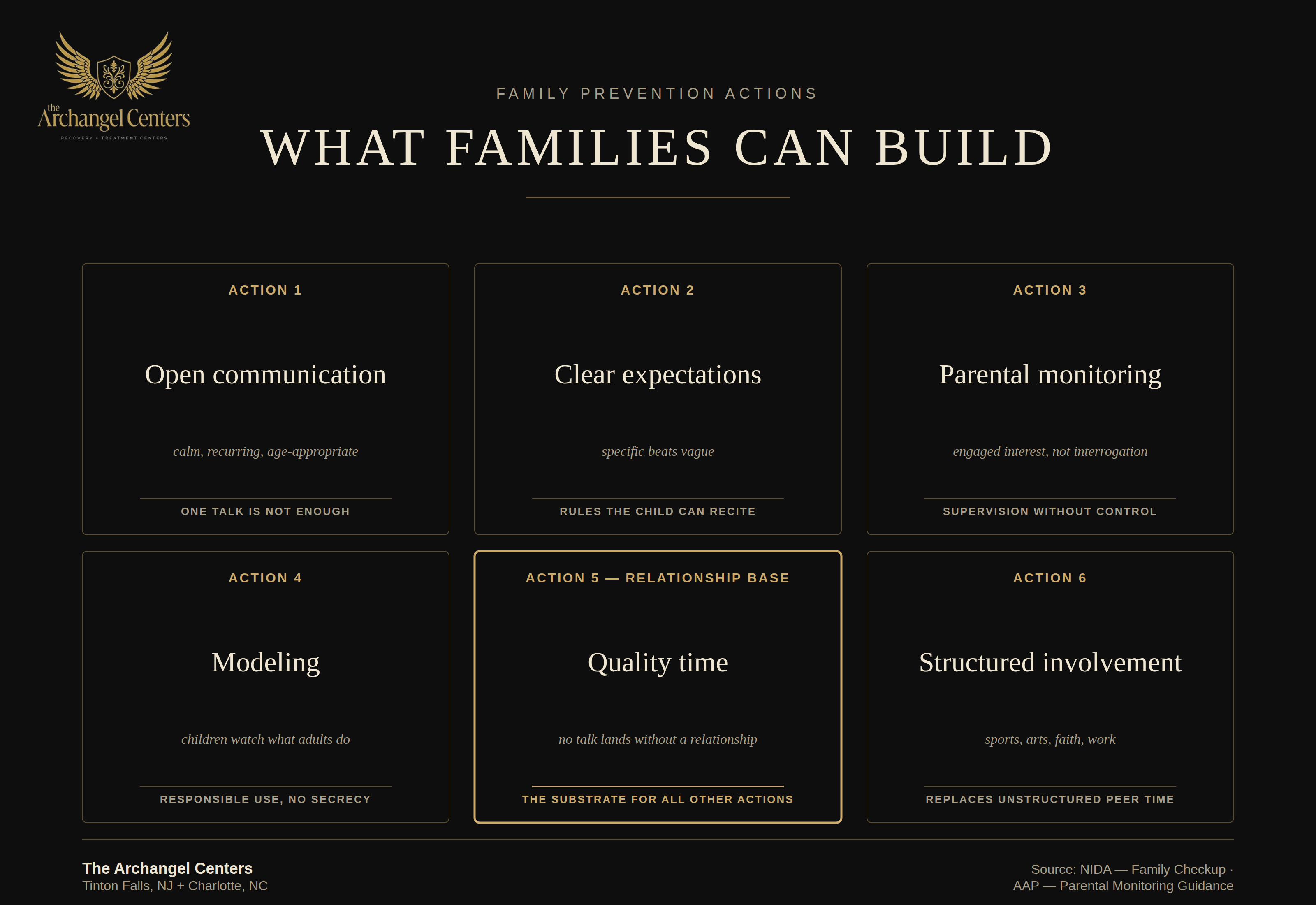 prevention / protective factors / family protective actions