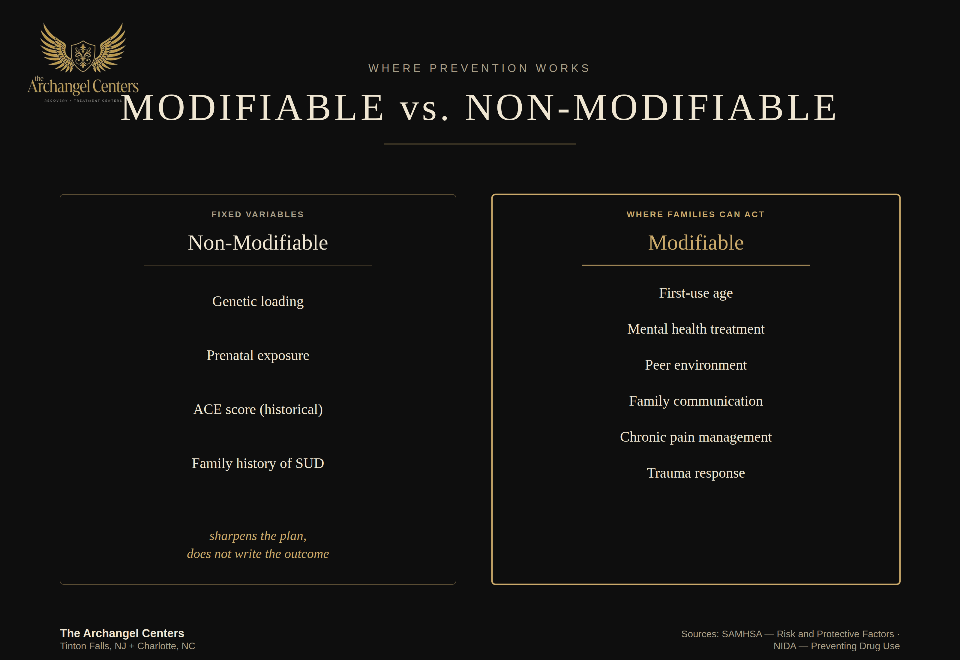 prevention / risk factors / modifiable vs non