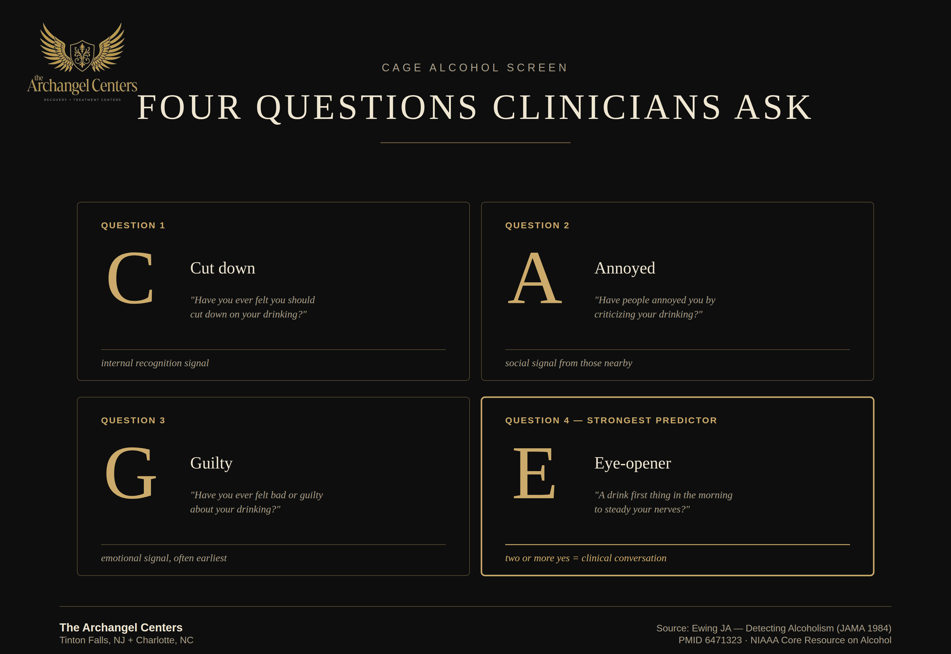 prevention / self assessment / cage questionnaire