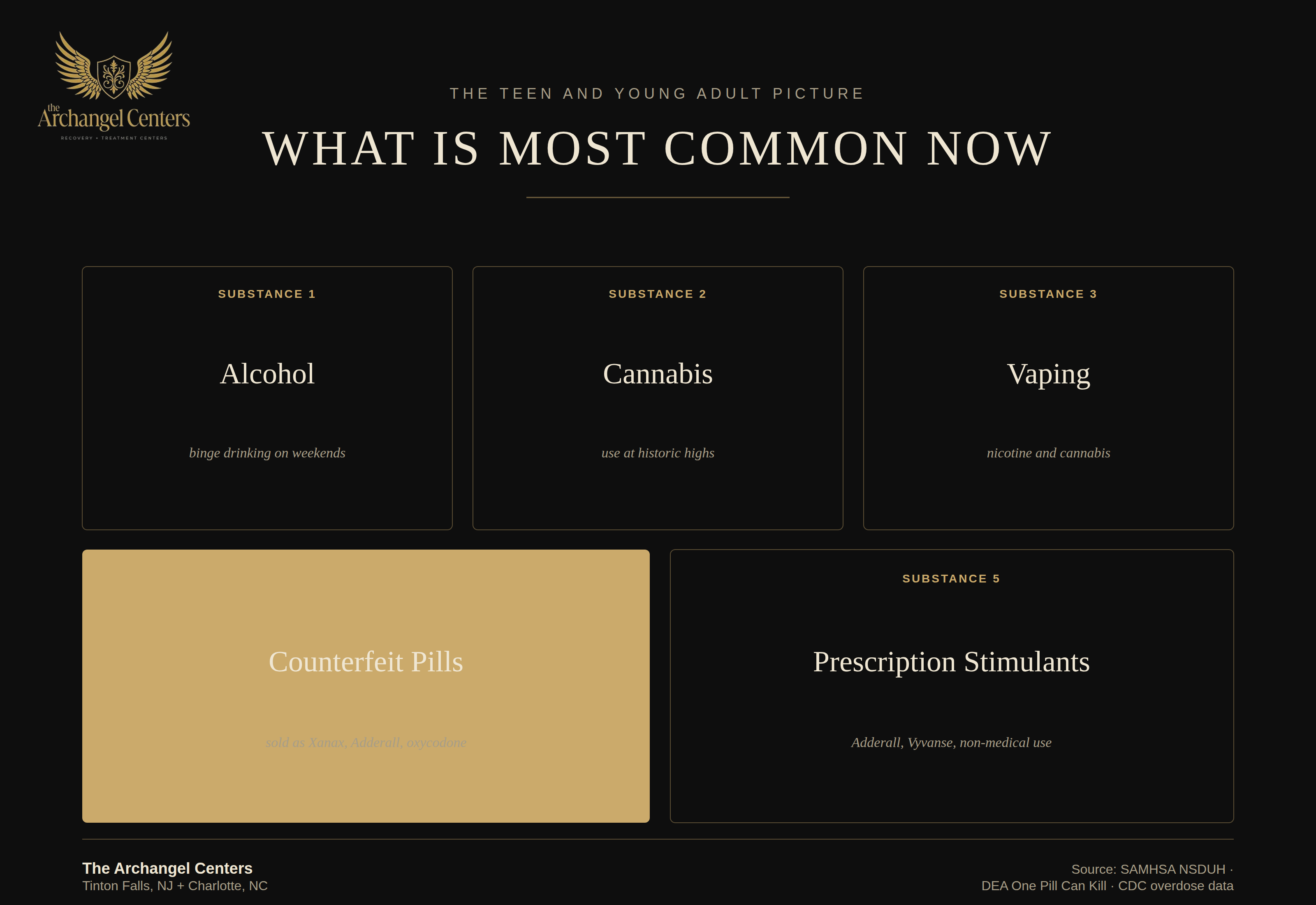 prevention / teen substance use / most common substances teens