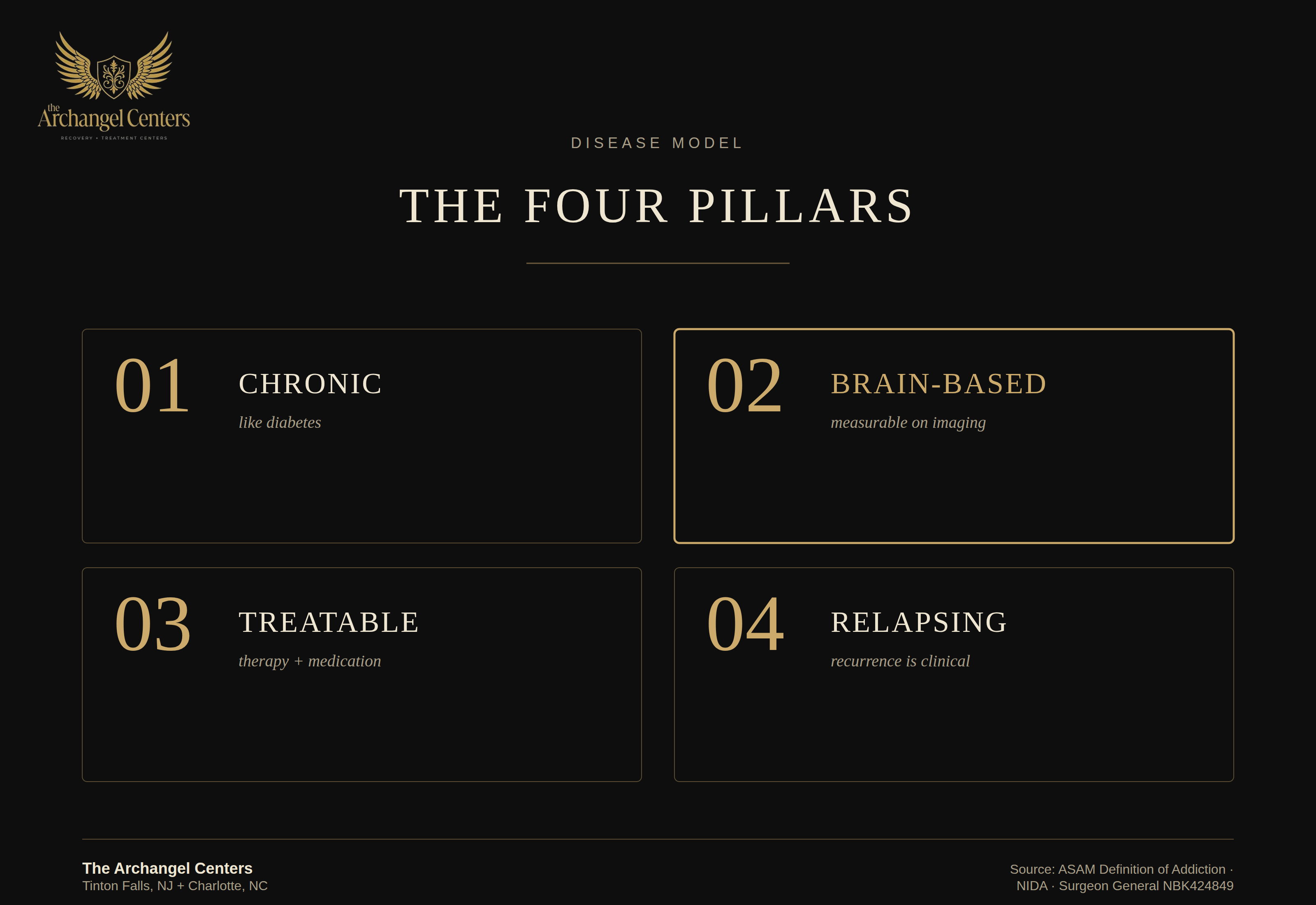 science of addiction / hub / disease model pillars