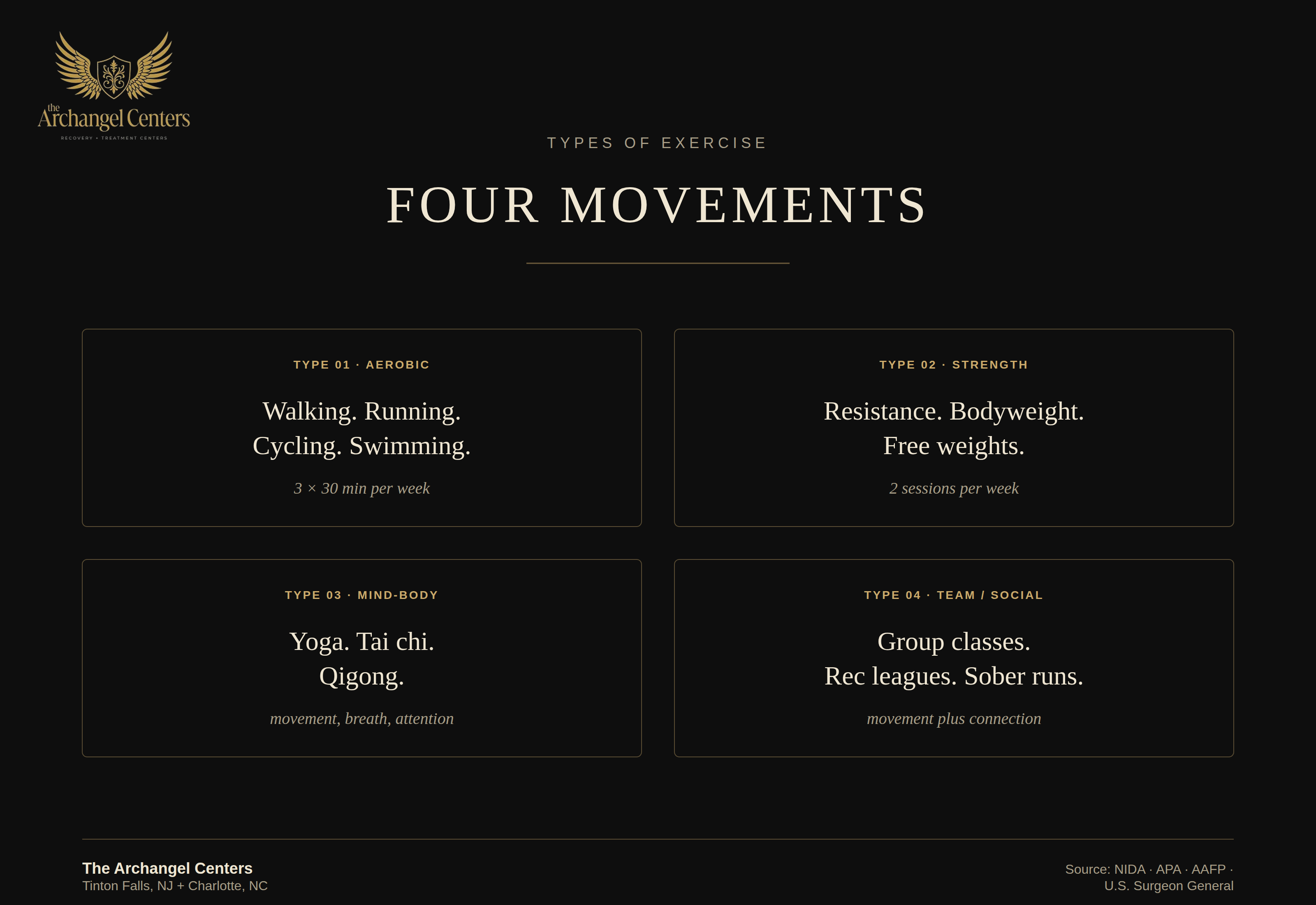 wellness / exercise / types of exercise