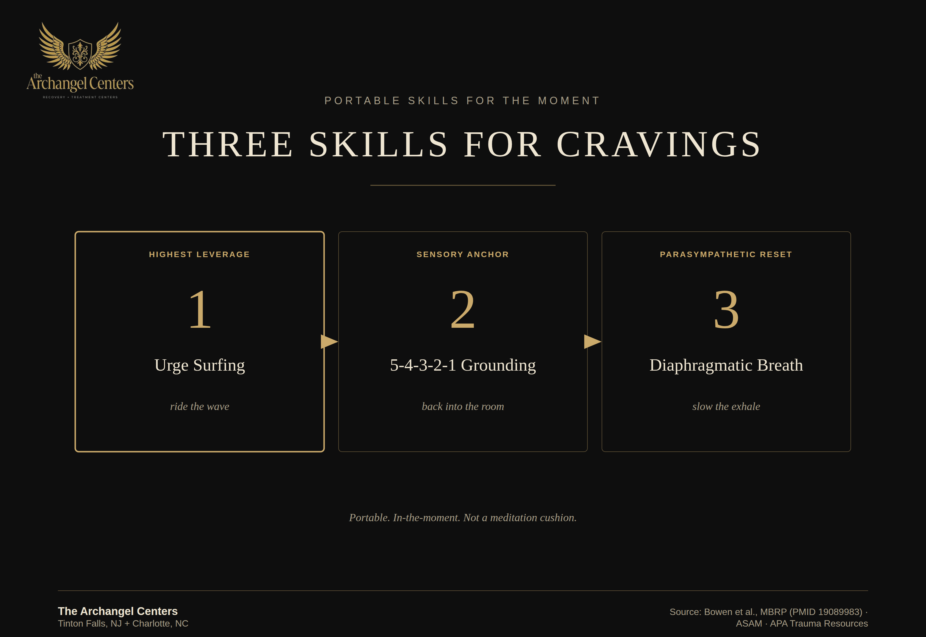 wellness / mindfulness / 3 mindfulness skills for cravings