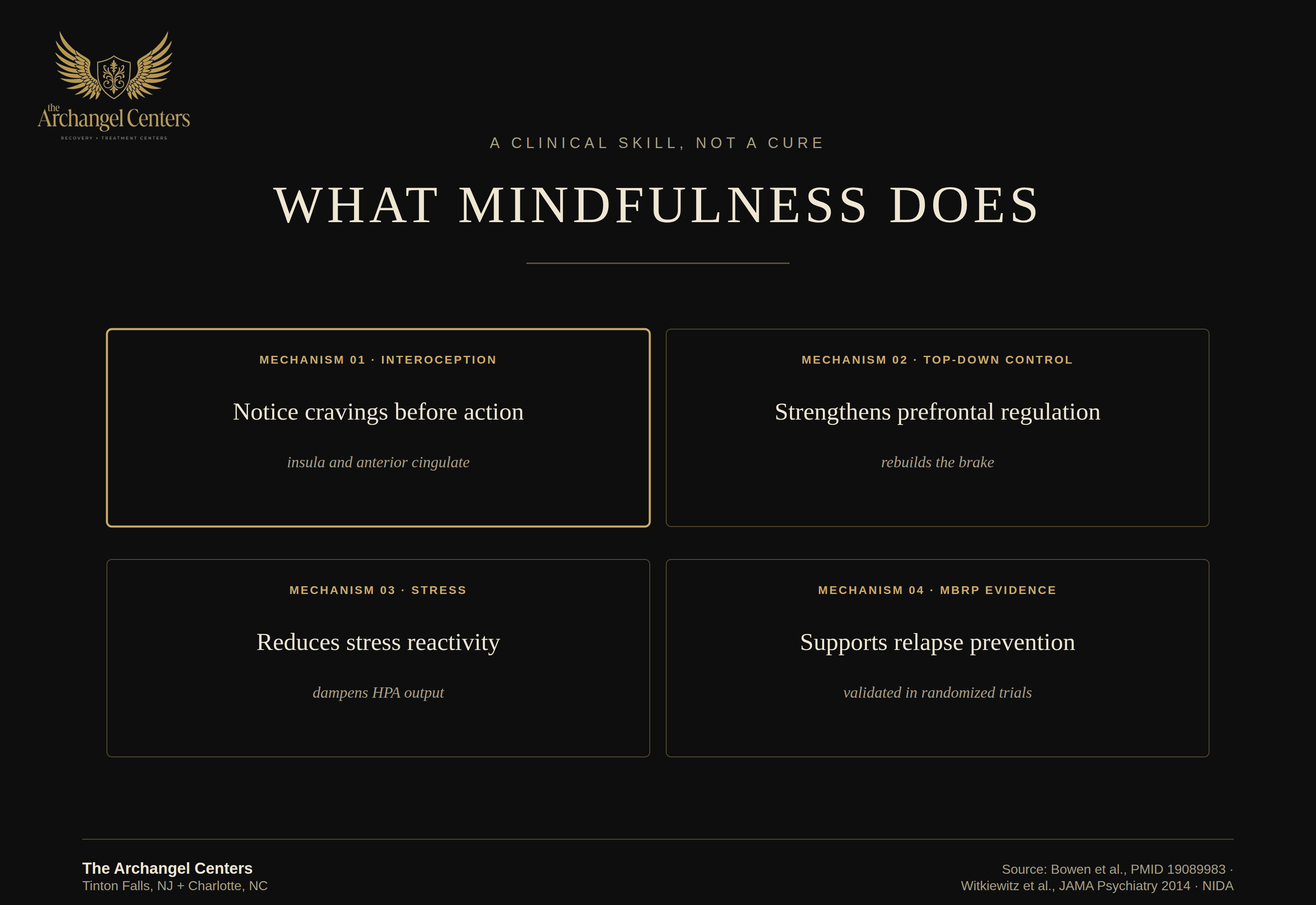 wellness / mindfulness / what mindfulness does