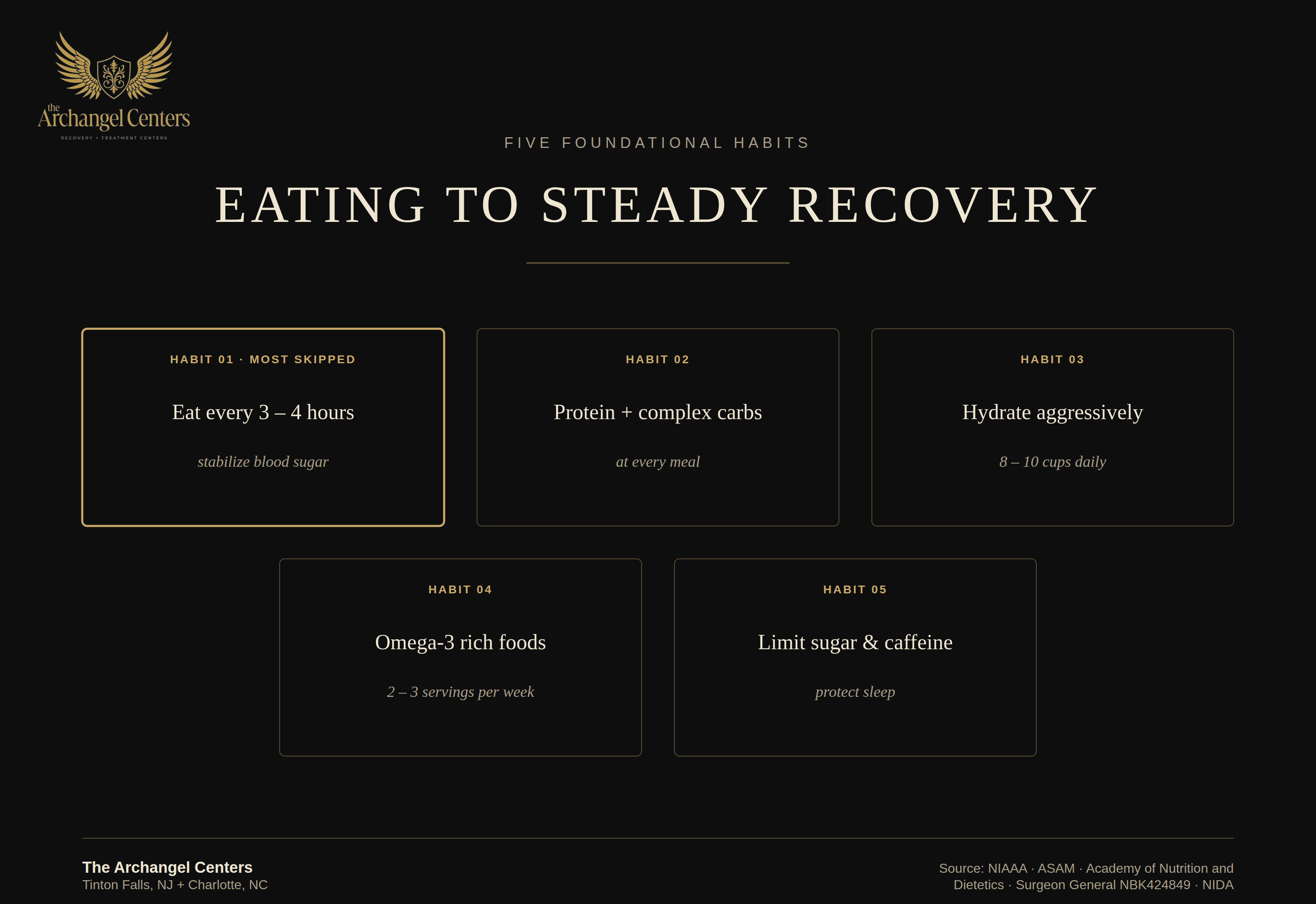 wellness / nutrition / 5 foundational habits