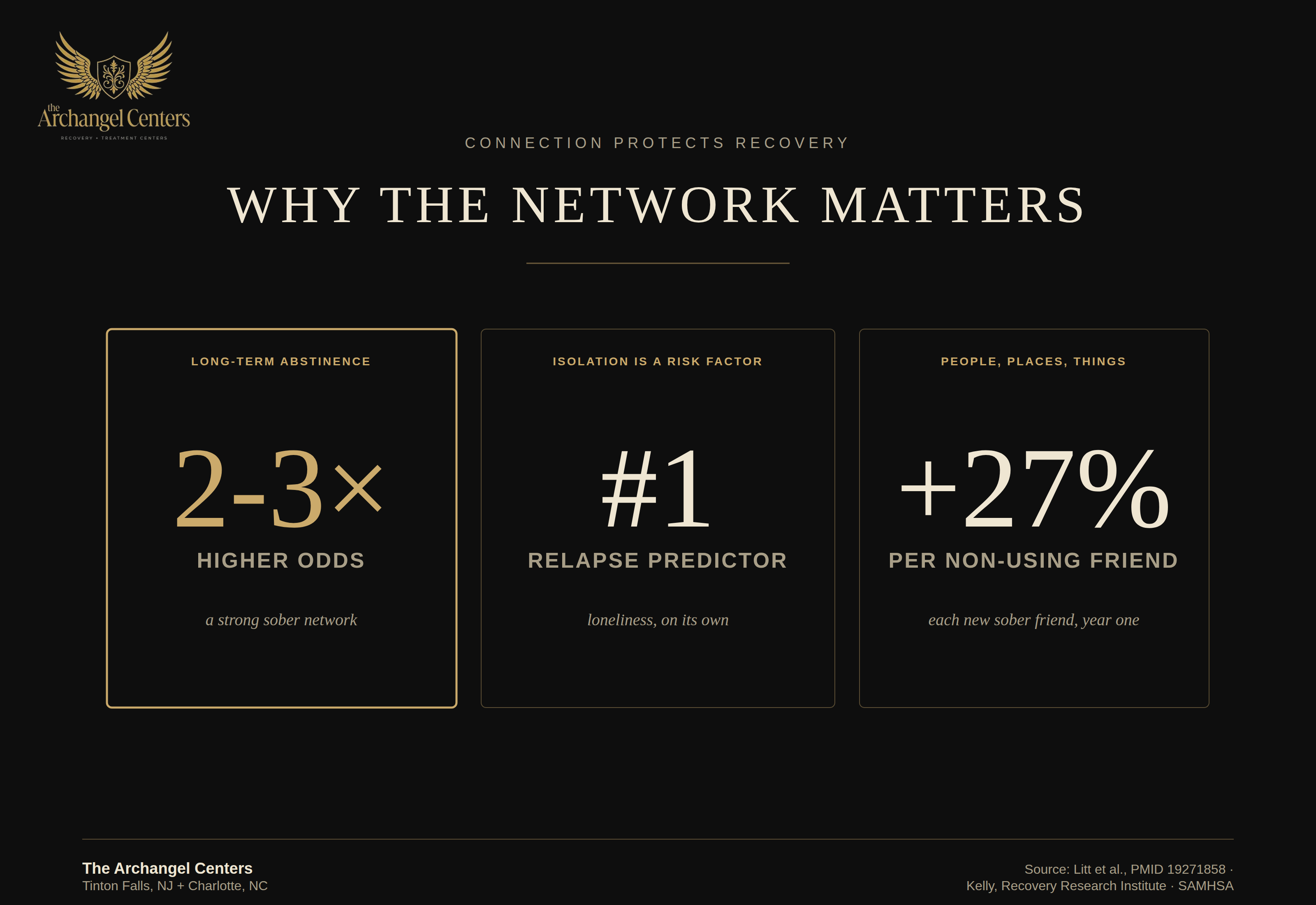 wellness / sober social life / why social network matters