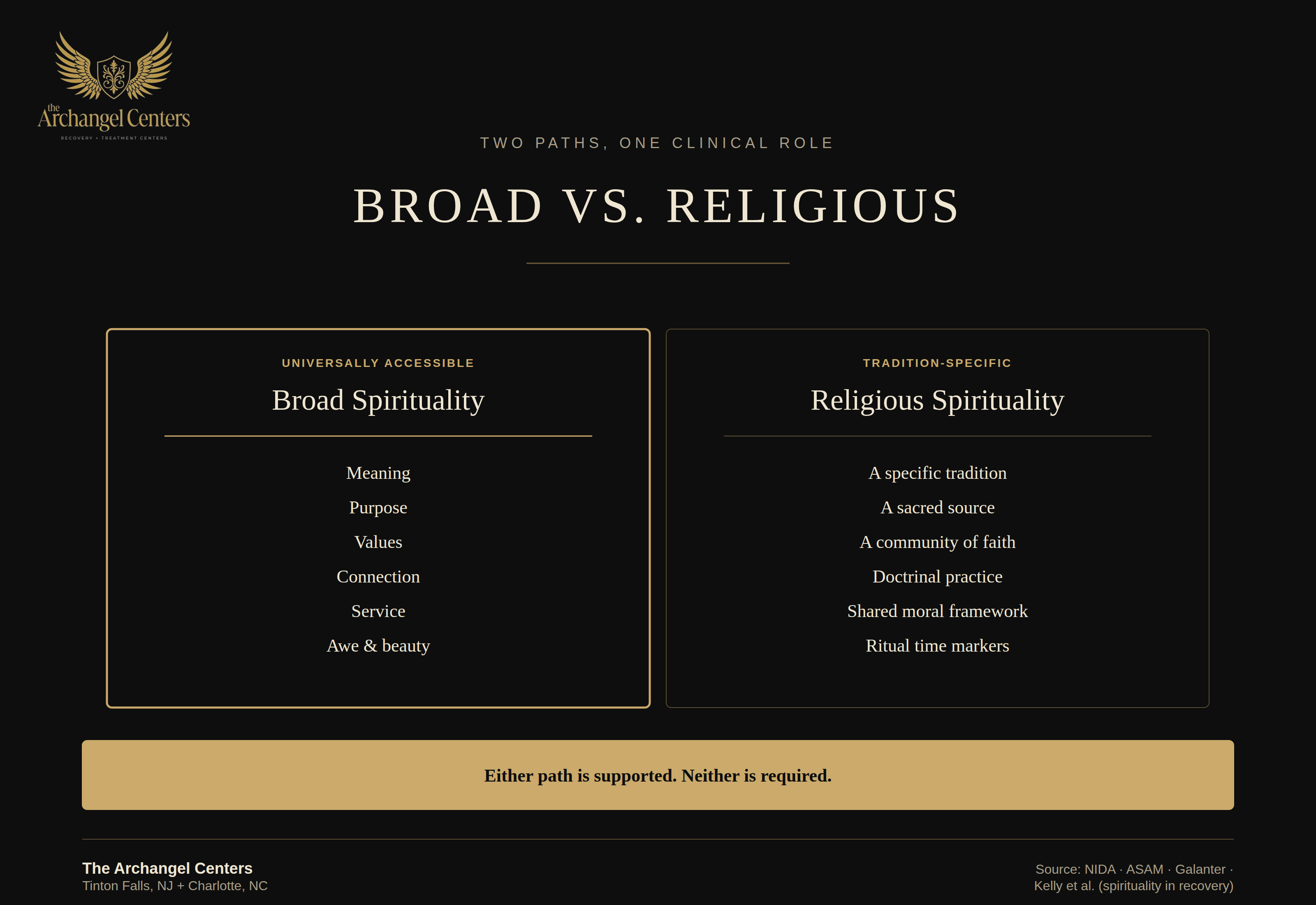 wellness / spirituality / broad vs religious