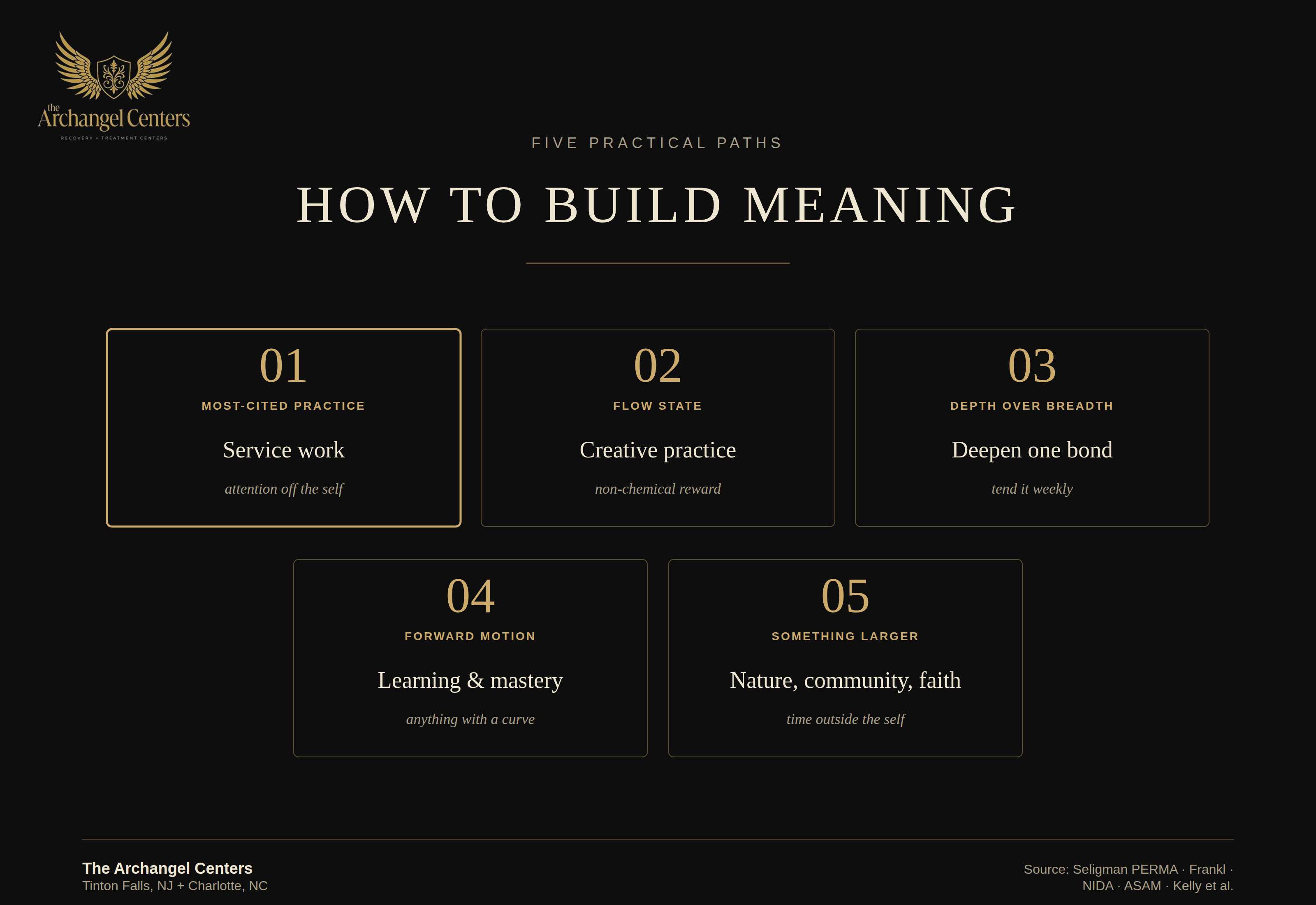 wellness / spirituality / how to build meaning