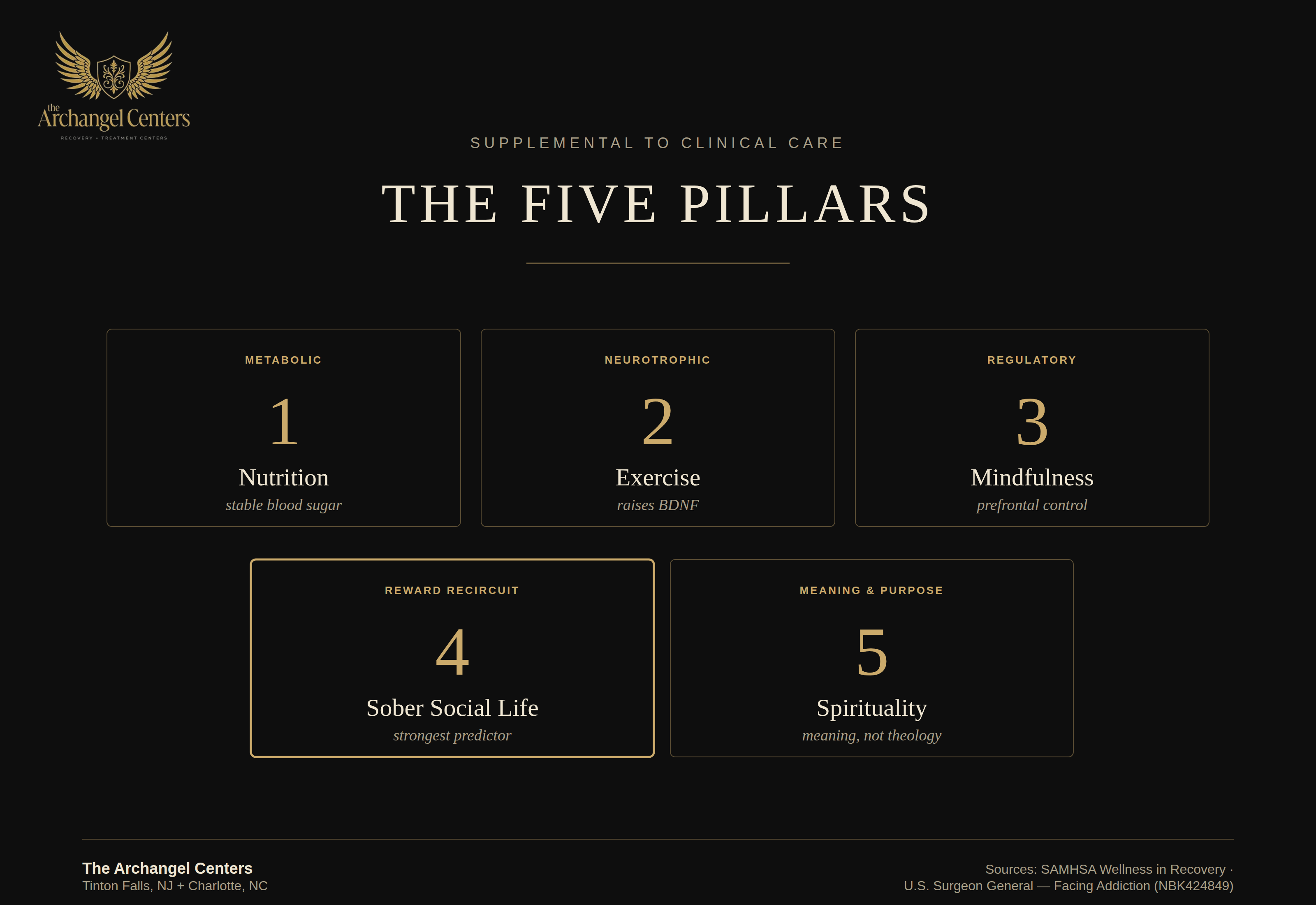 wellness / wellness hub / 5 pillars wellness